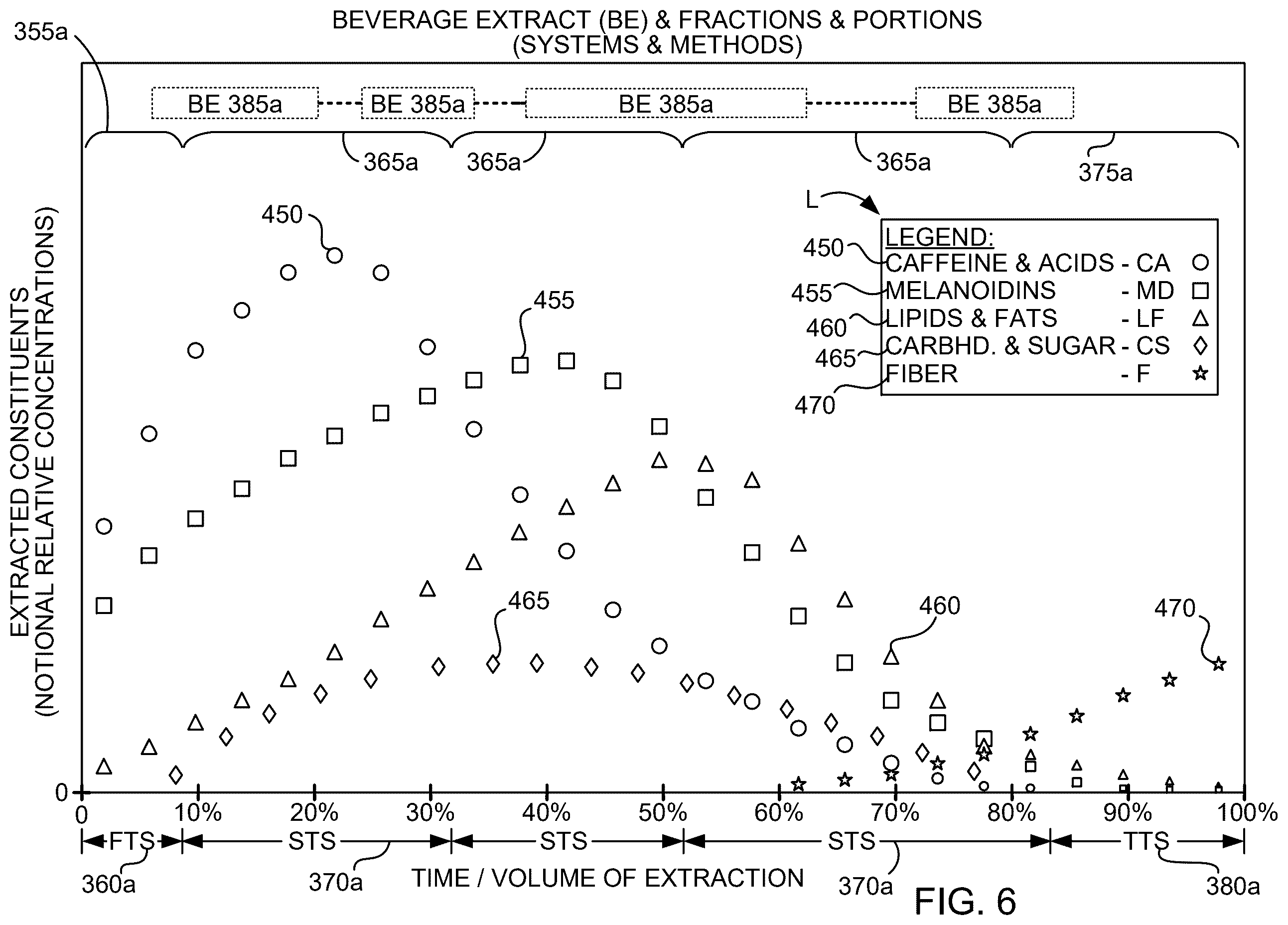Patent US12508521 Figure 6 – Extractor apparatus