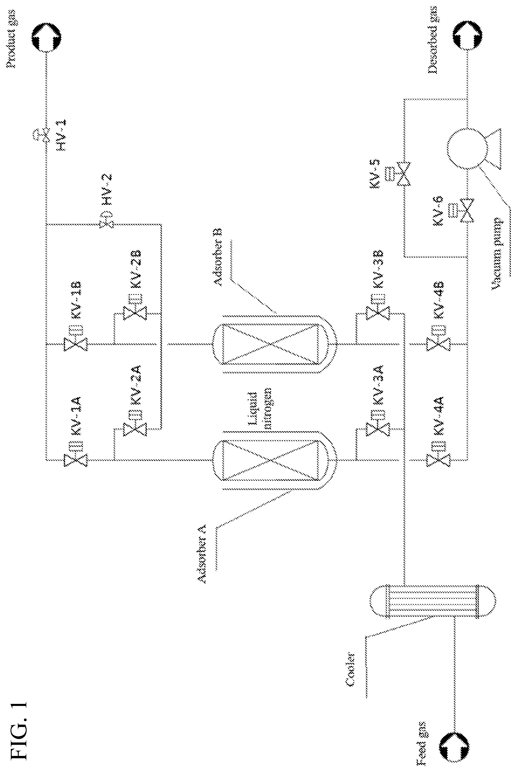 Patent US12508532 Figure 1 – Method for purification of high-purity or ultrahigh-purity gas by low temperature adsorption