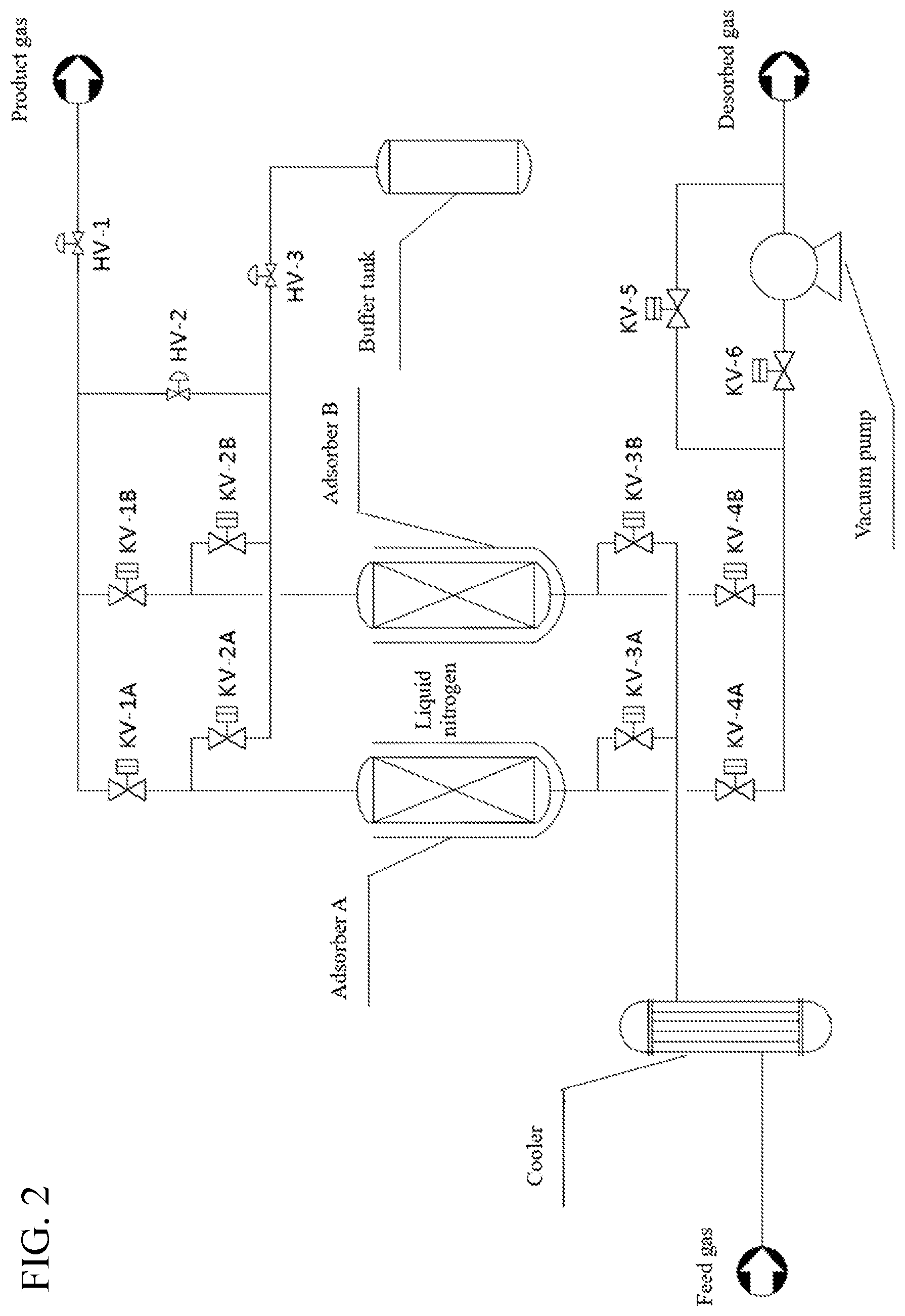 Patent US12508532 Figure 2 – Method for purification of high-purity or ultrahigh-purity gas by low temperature adsorption