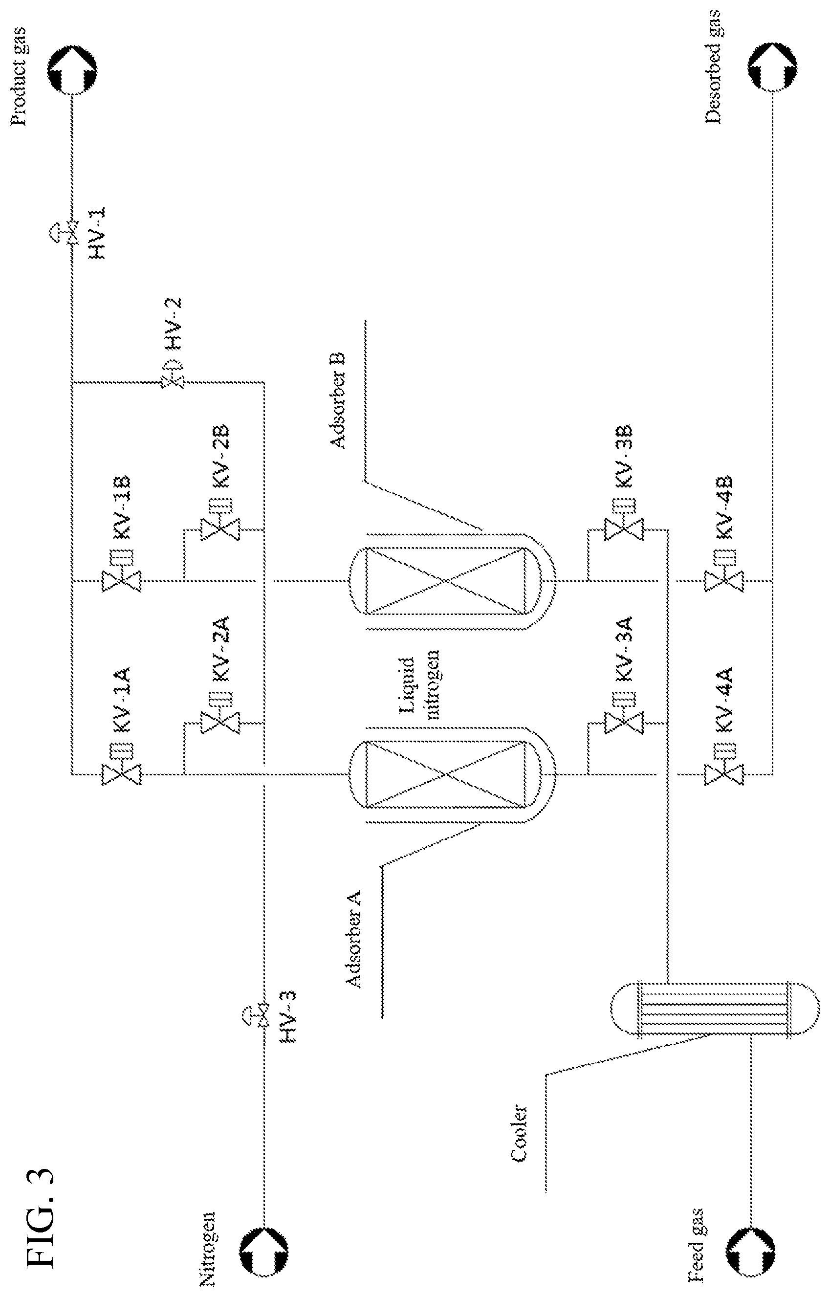 Patent US12508532 Figure 3 – Method for purification of high-purity or ultrahigh-purity gas by low temperature adsorption