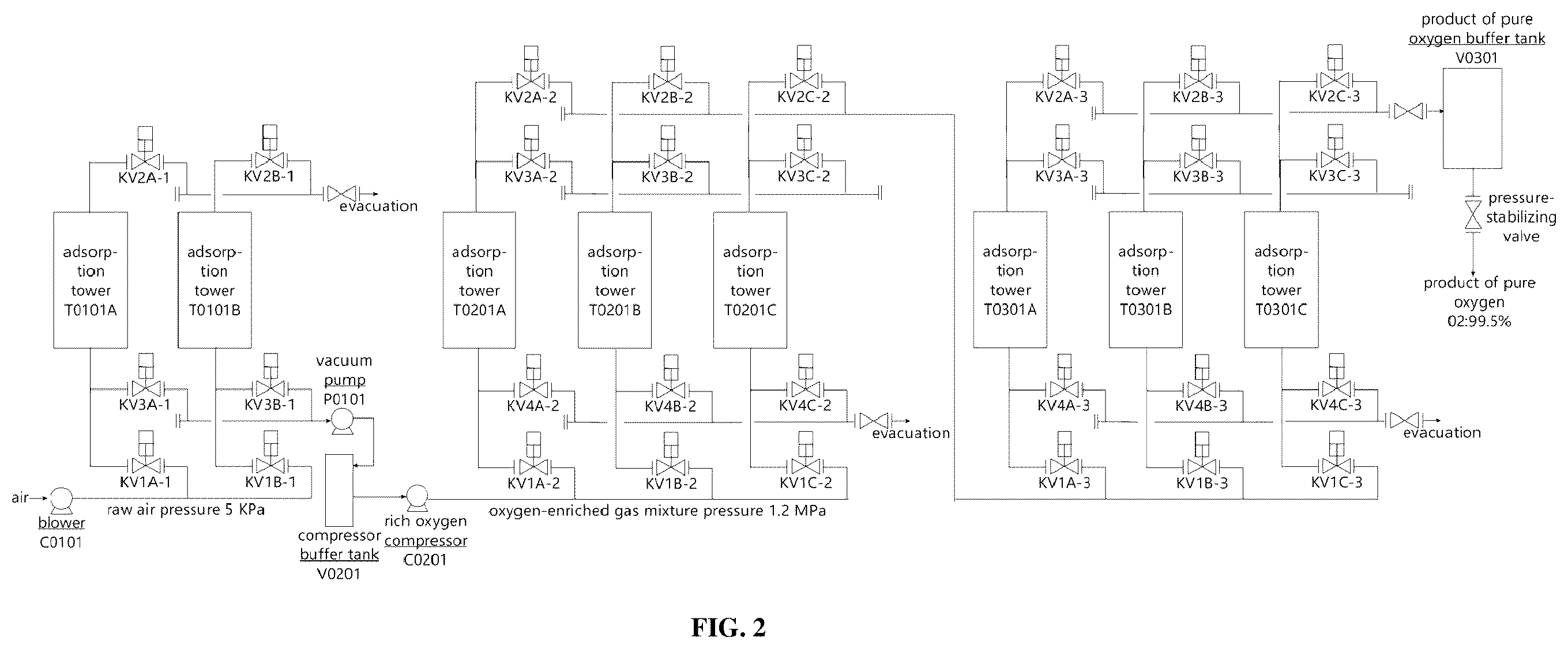Patent US12508534 Figure 2 – Method for mobile pressure swing adsorption oxygen production device