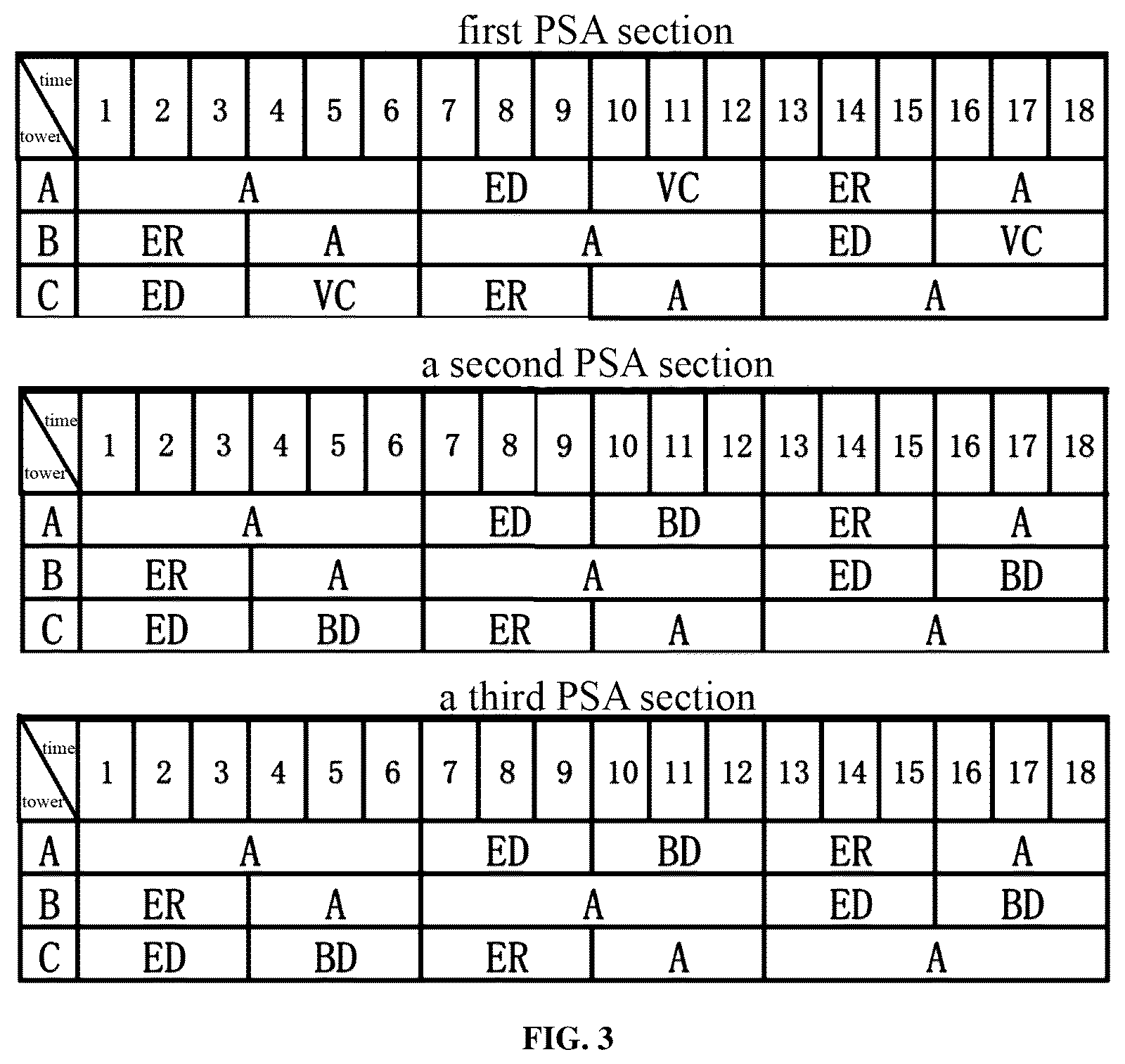 Patent US12508534 Figure 3 – Method for mobile pressure swing adsorption oxygen production device