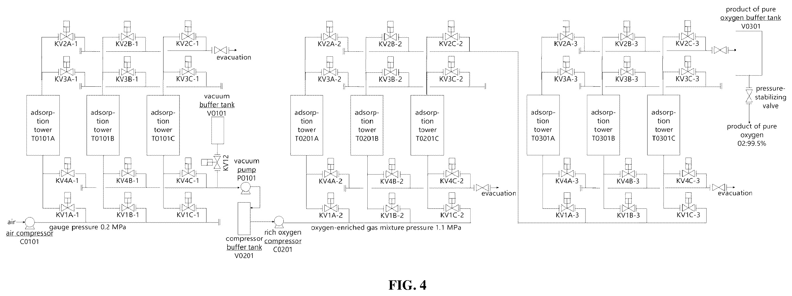 Patent US12508534 Figure 4 – Method for mobile pressure swing adsorption oxygen production device