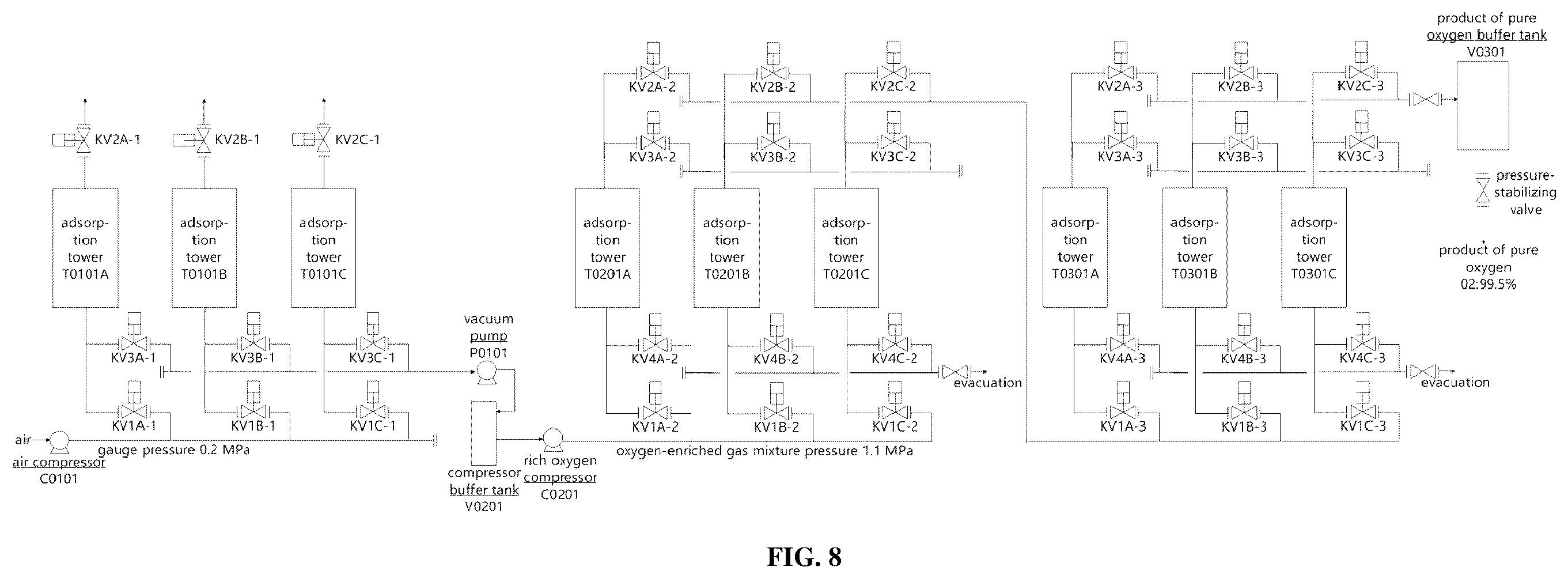 Patent US12508534 Figure 8 – Method for mobile pressure swing adsorption oxygen production device