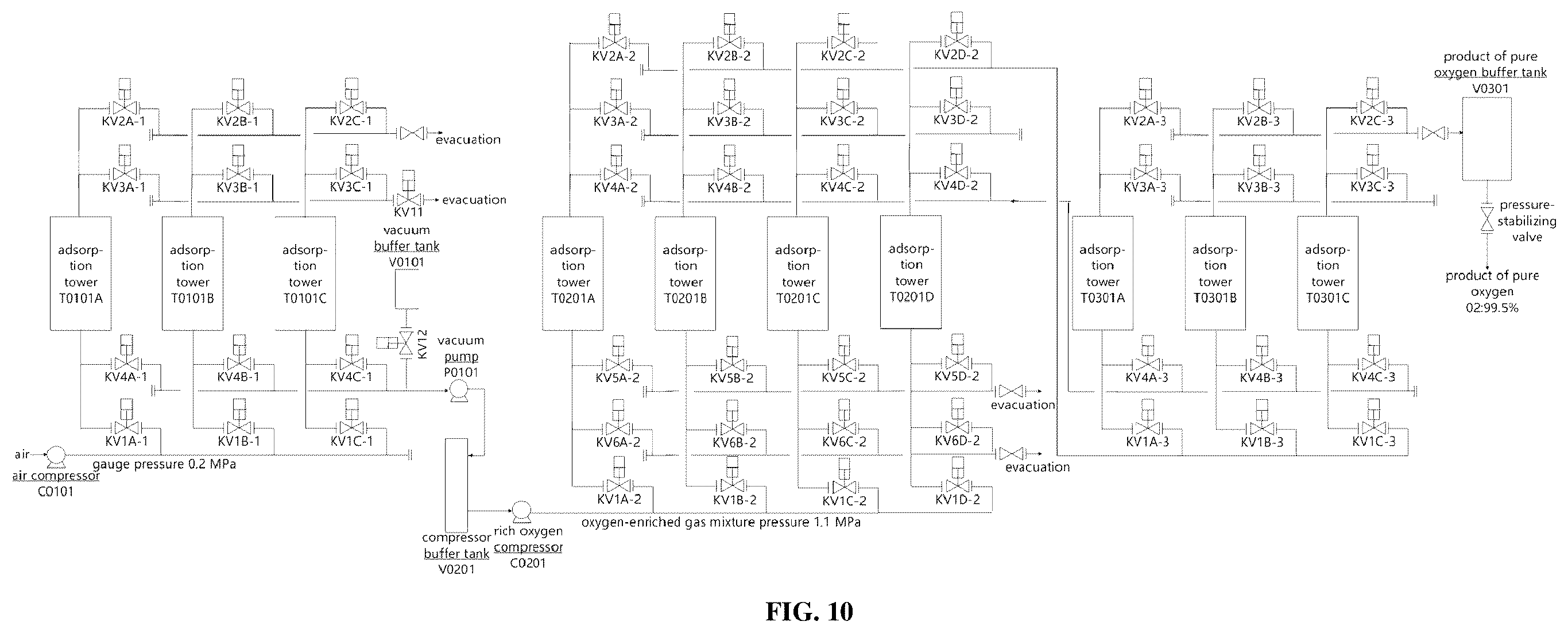 Patent US12508534 Figure 10 – Method for mobile pressure swing adsorption oxygen production device