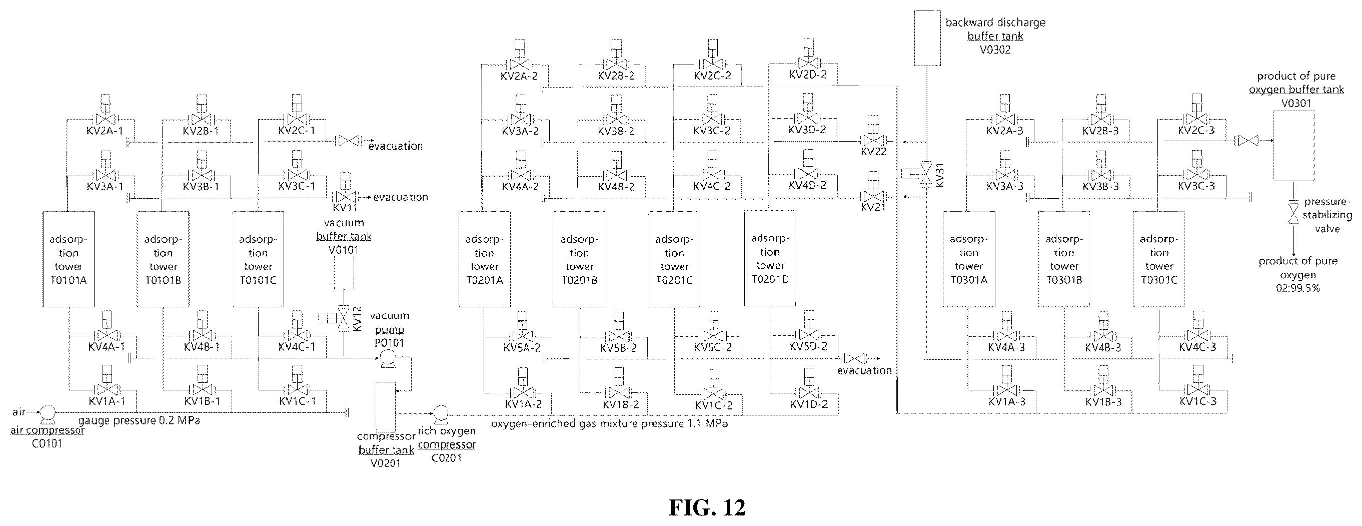 Patent US12508534 Figure 12 – Method for mobile pressure swing adsorption oxygen production device