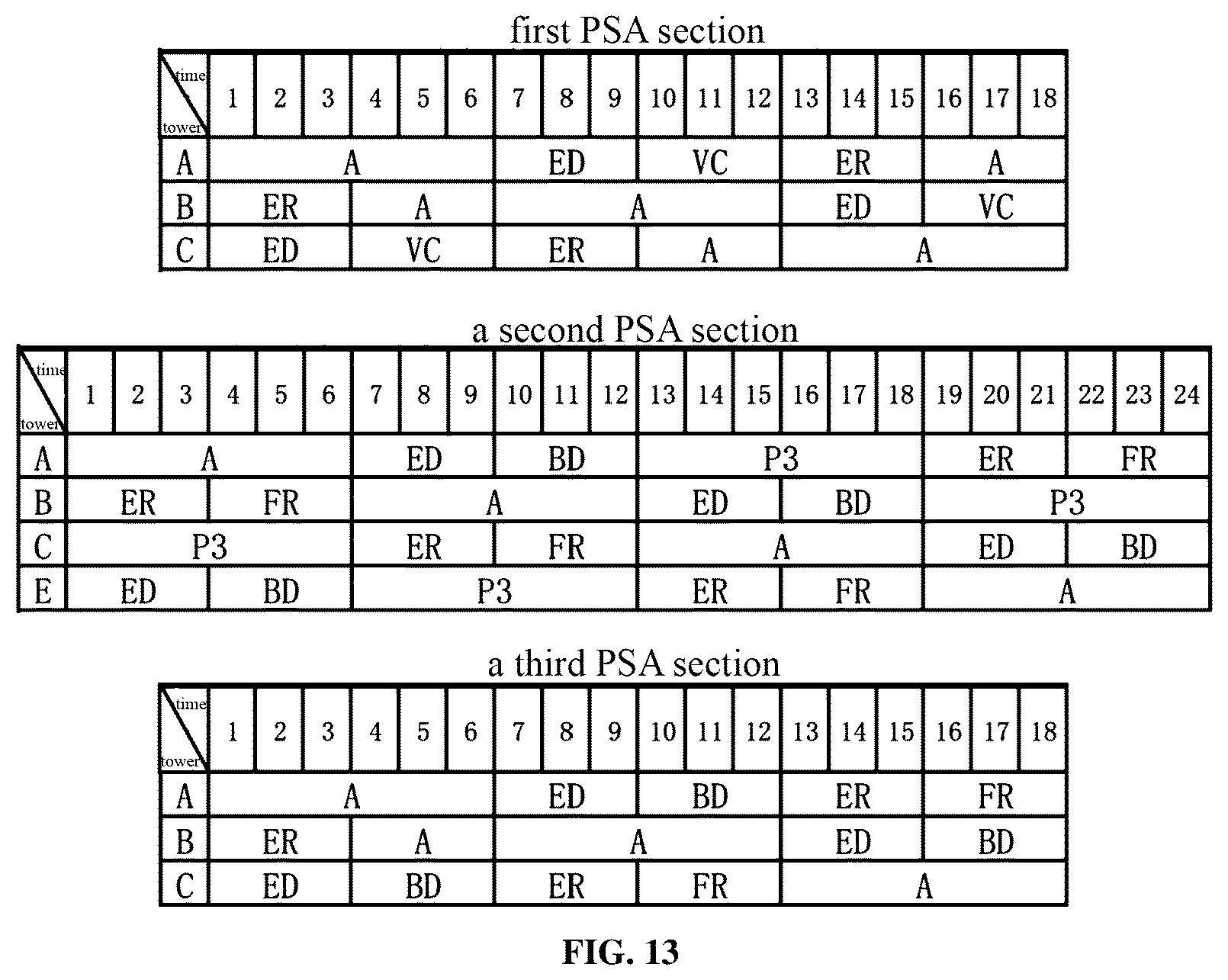 Patent US12508534 Figure 13 – Method for mobile pressure swing adsorption oxygen production device