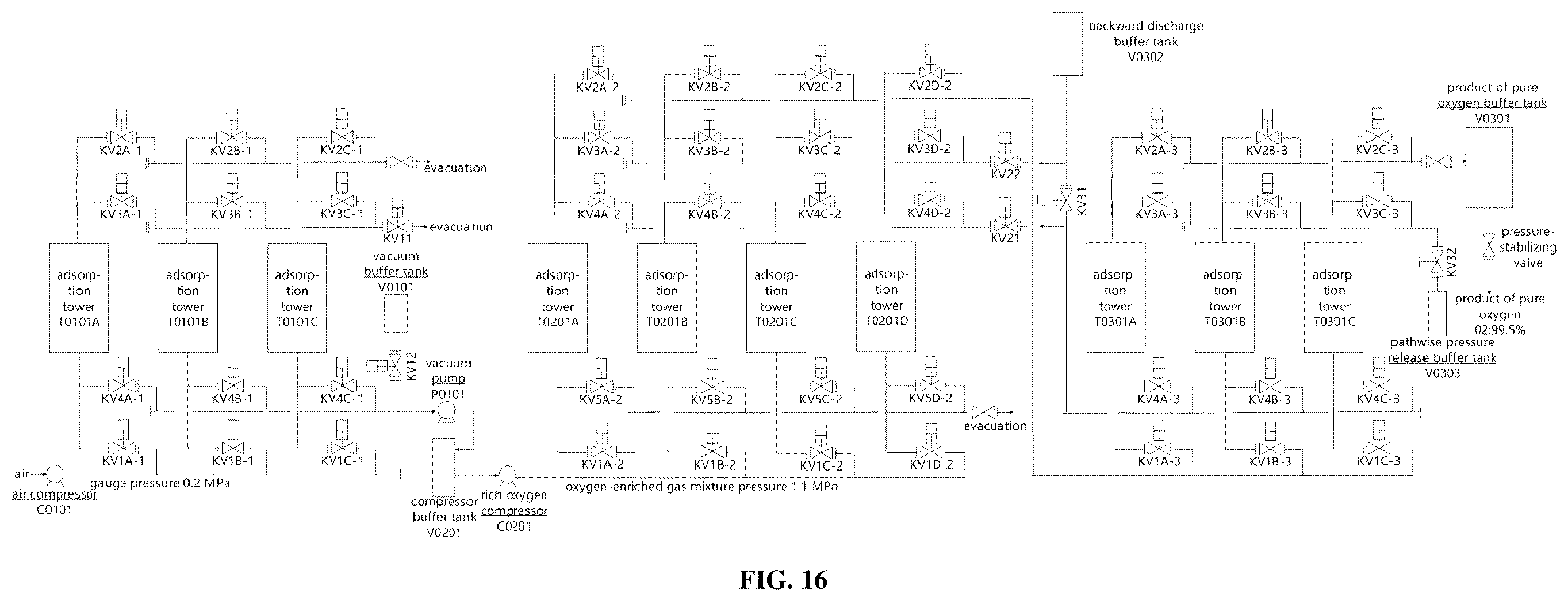 Patent US12508534 Figure 16 – Method for mobile pressure swing adsorption oxygen production device