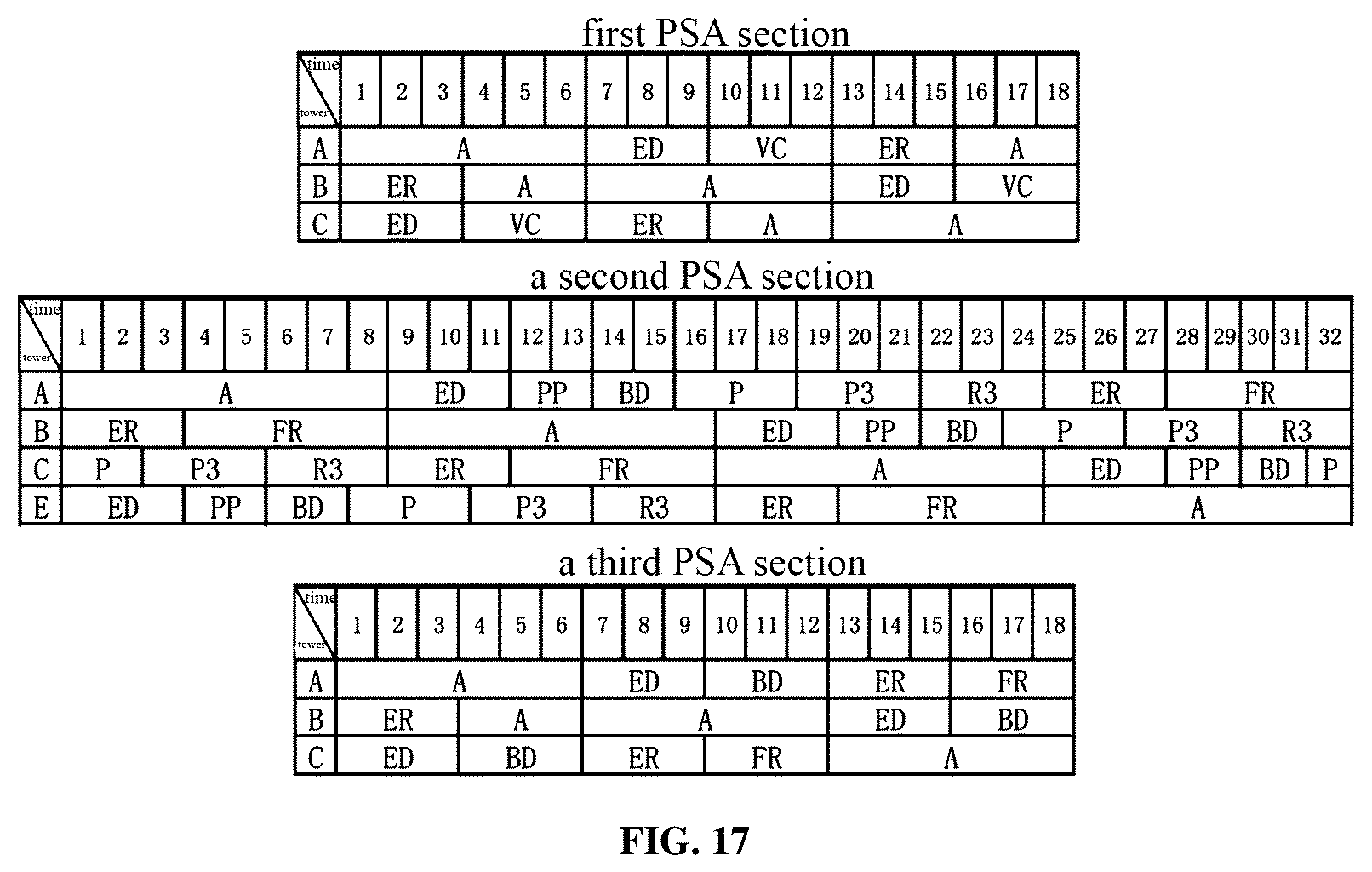 Patent US12508534 Figure 17 – Method for mobile pressure swing adsorption oxygen production device