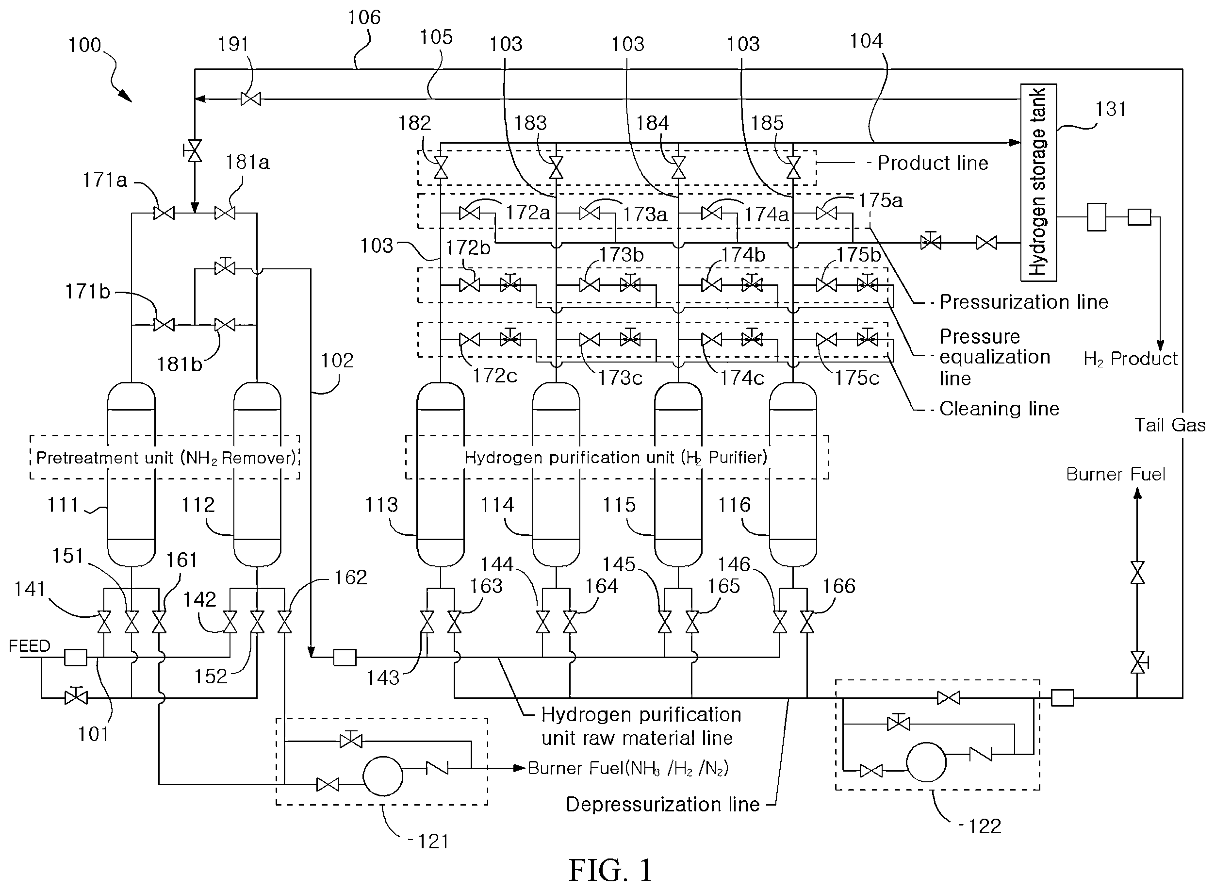 Patent US12508535 Figure 1 – Pressure swing adsorption apparatus for hydrogen purification from decomposed ammonia gas and hydrogen purification method using the same