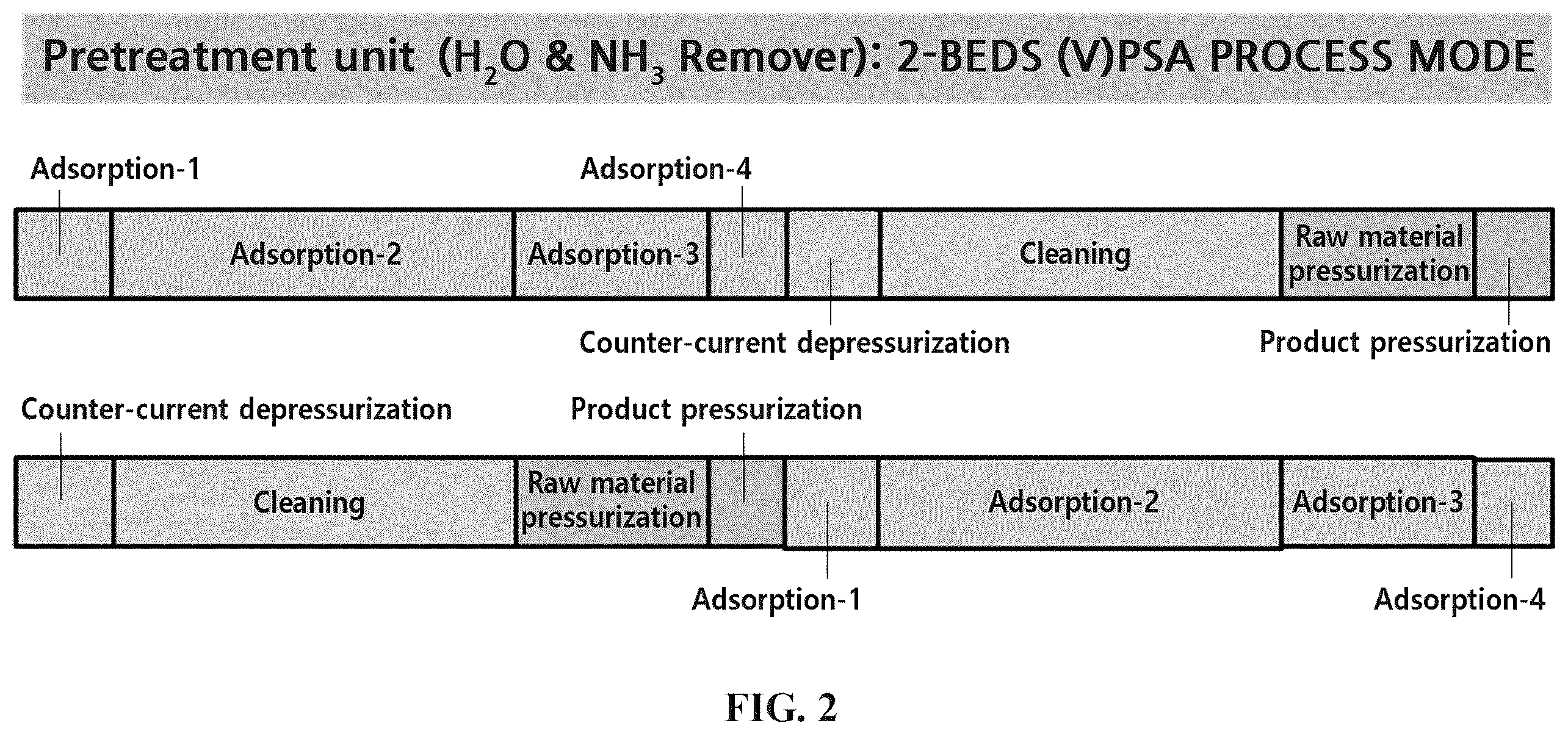 Patent US12508535 Figure 2 – Pressure swing adsorption apparatus for hydrogen purification from decomposed ammonia gas and hydrogen purification method using the same