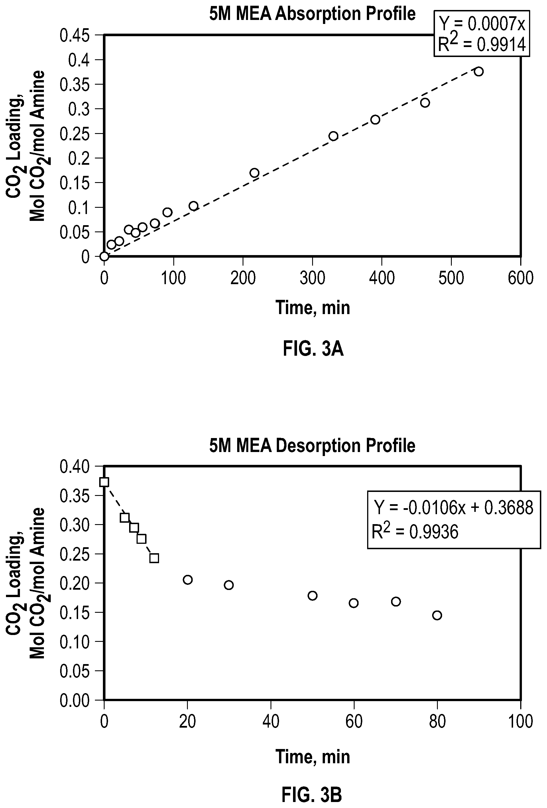 Patent US12508536 Figure 2 – Methods and compositions for carbon capture