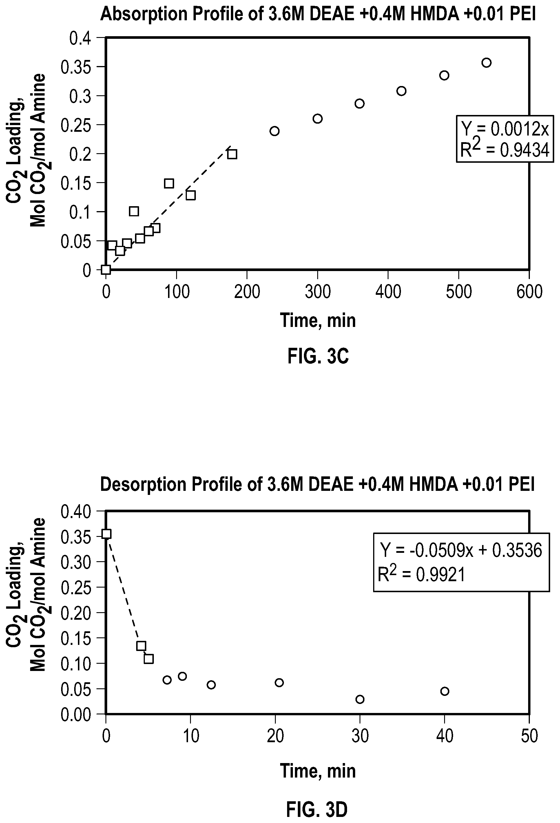 Patent US12508536 Figure 3 – Methods and compositions for carbon capture