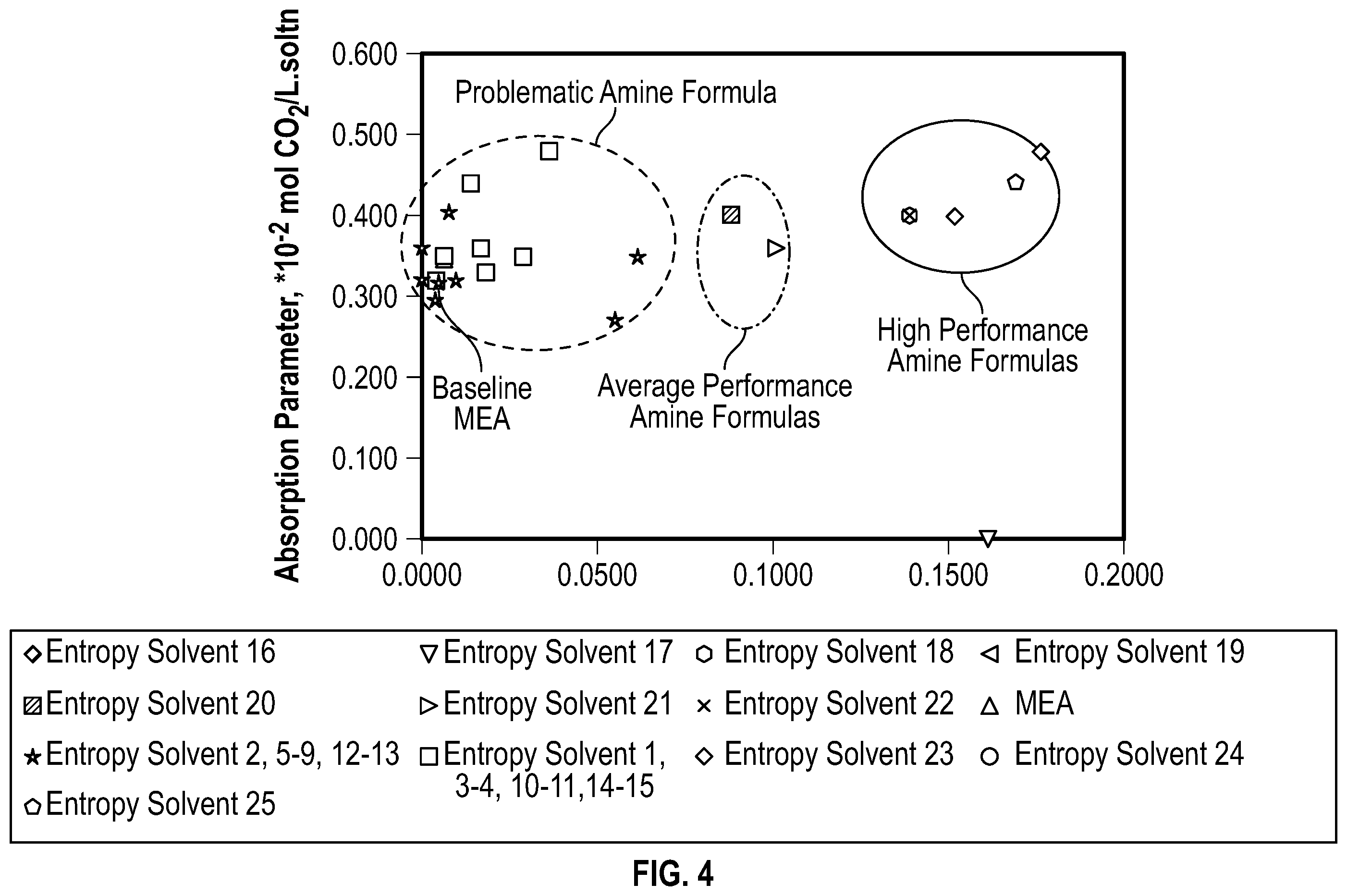 Patent US12508536 Figure 4 – Methods and compositions for carbon capture