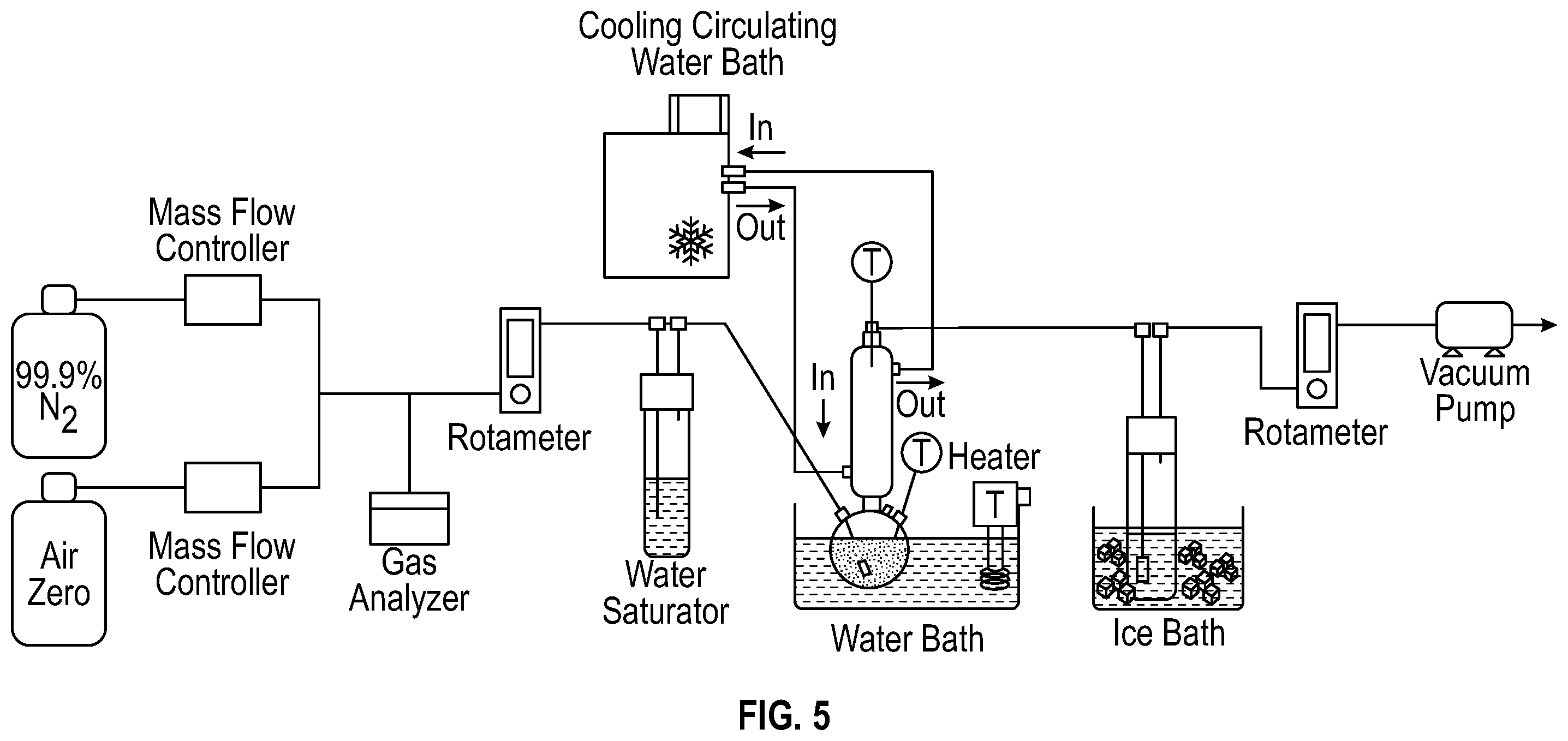 Patent US12508536 Figure 5 – Methods and compositions for carbon capture