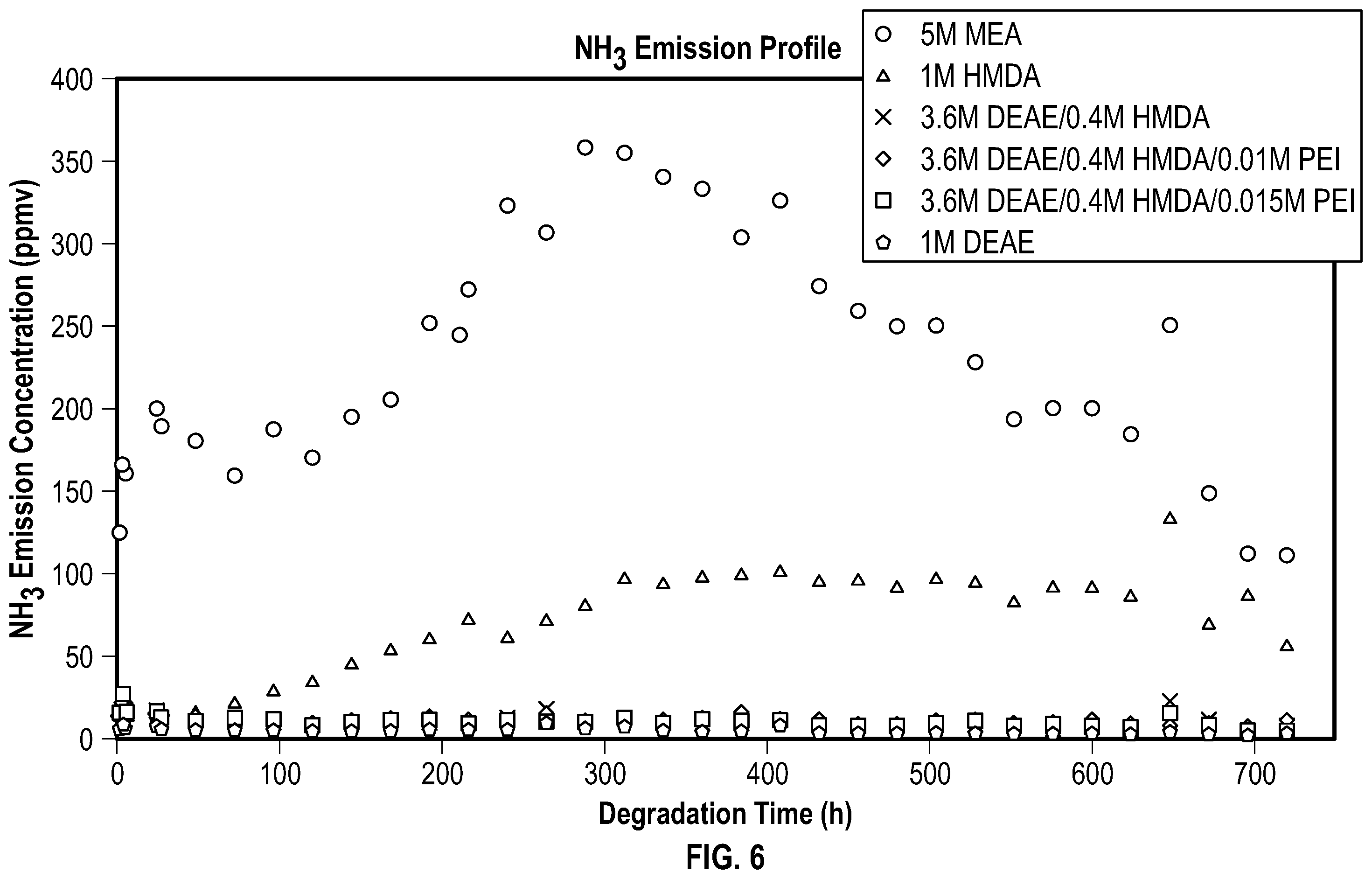 Patent US12508536 Figure 6 – Methods and compositions for carbon capture