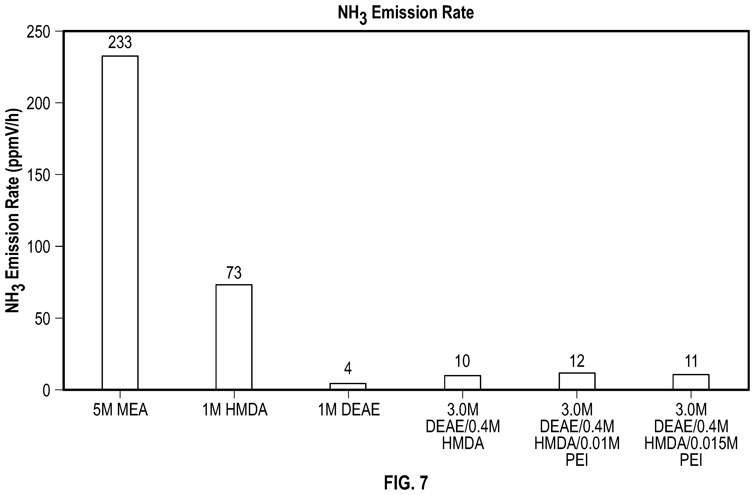 Patent US12508536 Figure 7 – Methods and compositions for carbon capture