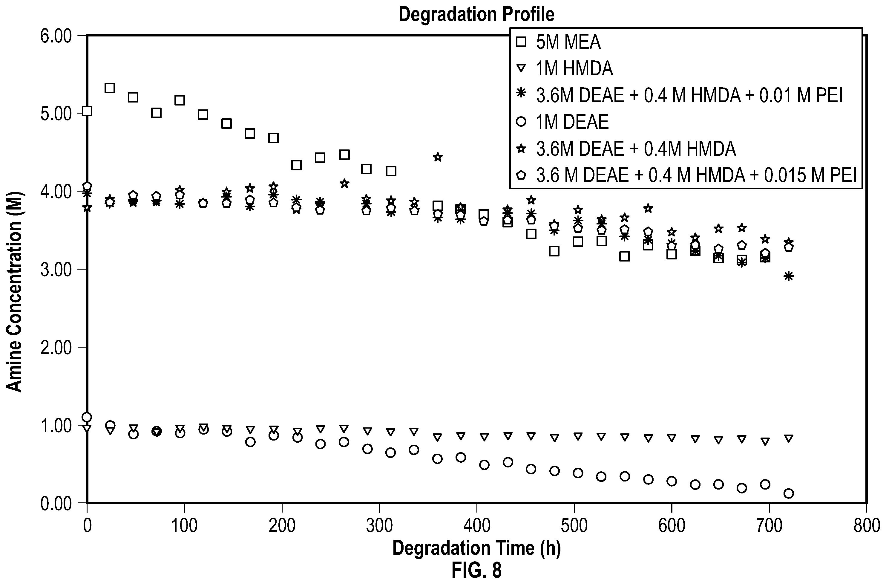 Patent US12508536 Figure 8 – Methods and compositions for carbon capture