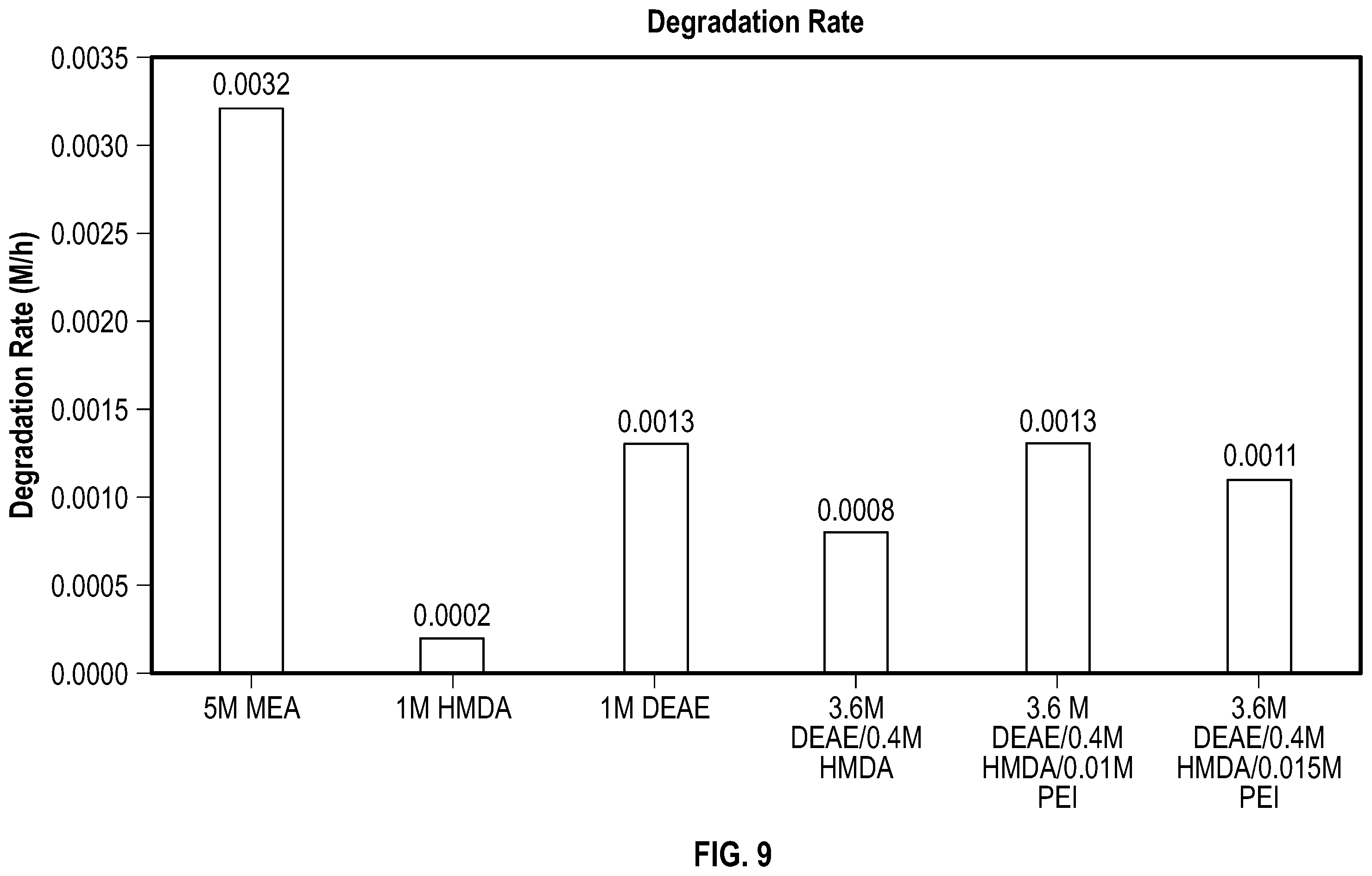 Patent US12508536 Figure 9 – Methods and compositions for carbon capture