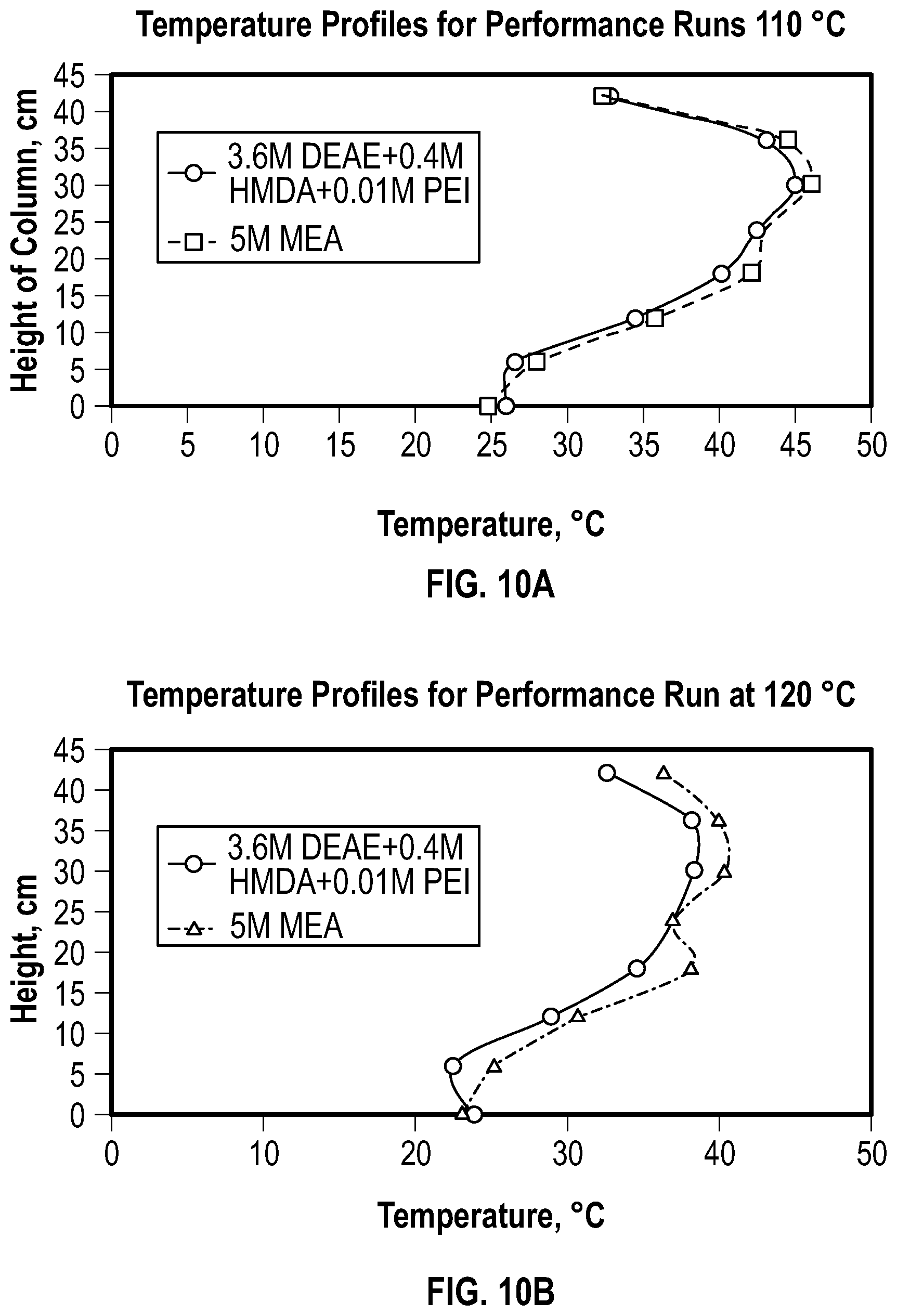 Patent US12508536 Figure 10 – Methods and compositions for carbon capture