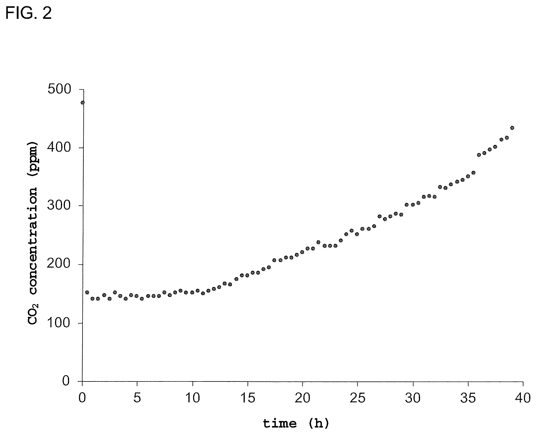 Patent US12508537 Figure 2 – Absorber agent for carbon dioxide derived from atmosphere