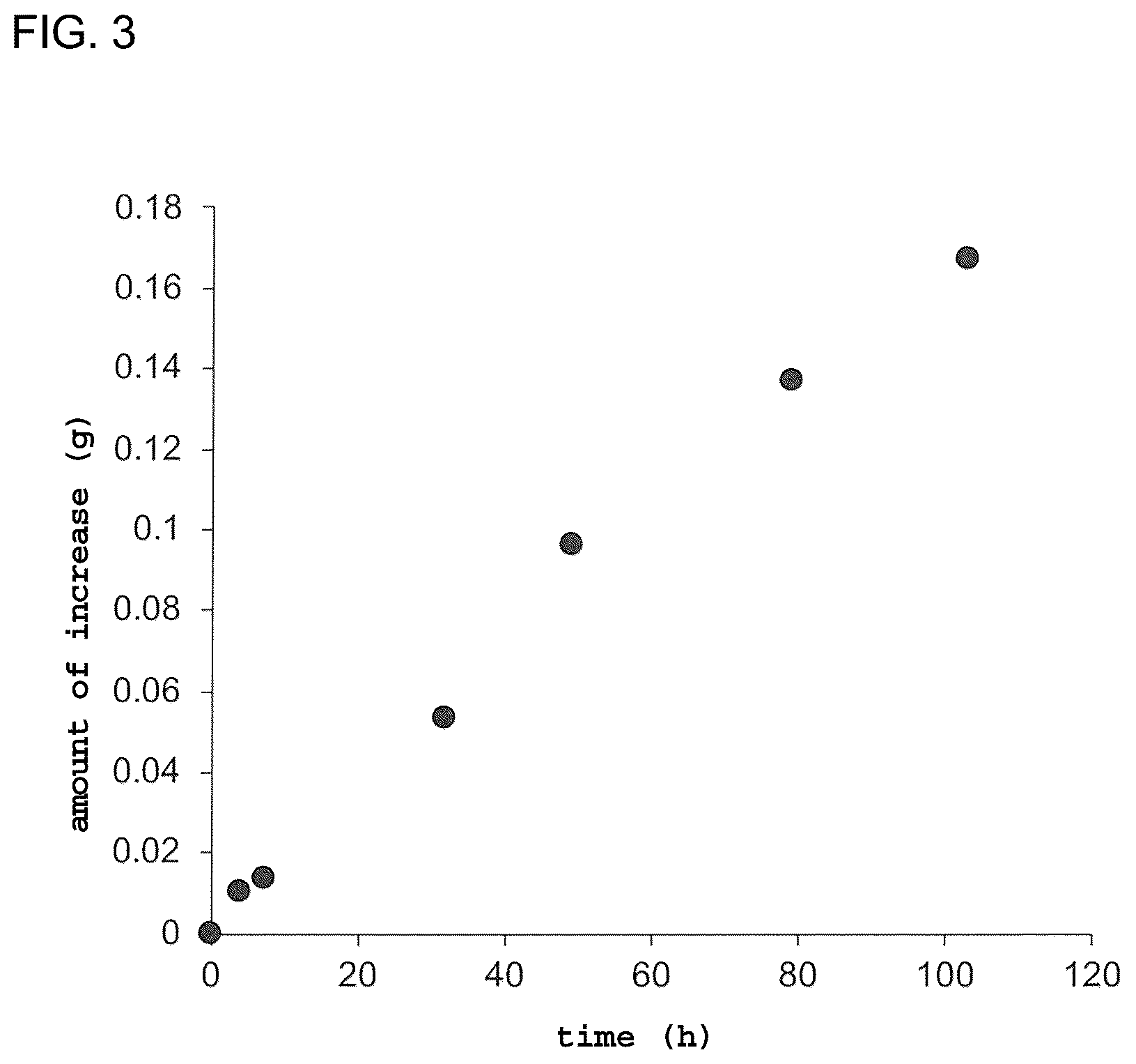 Patent US12508537 Figure 3 – Absorber agent for carbon dioxide derived from atmosphere