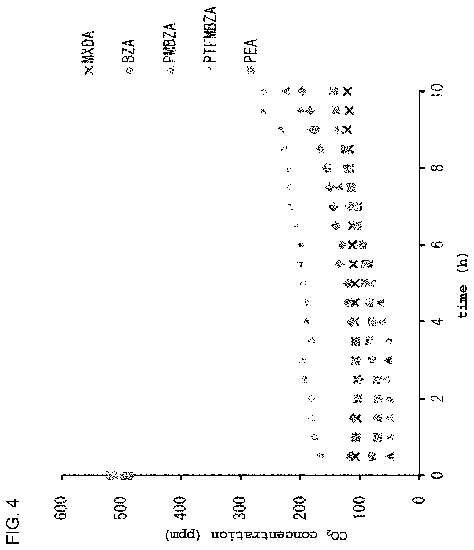 Patent US12508537 Figure 4 – Absorber agent for carbon dioxide derived from atmosphere