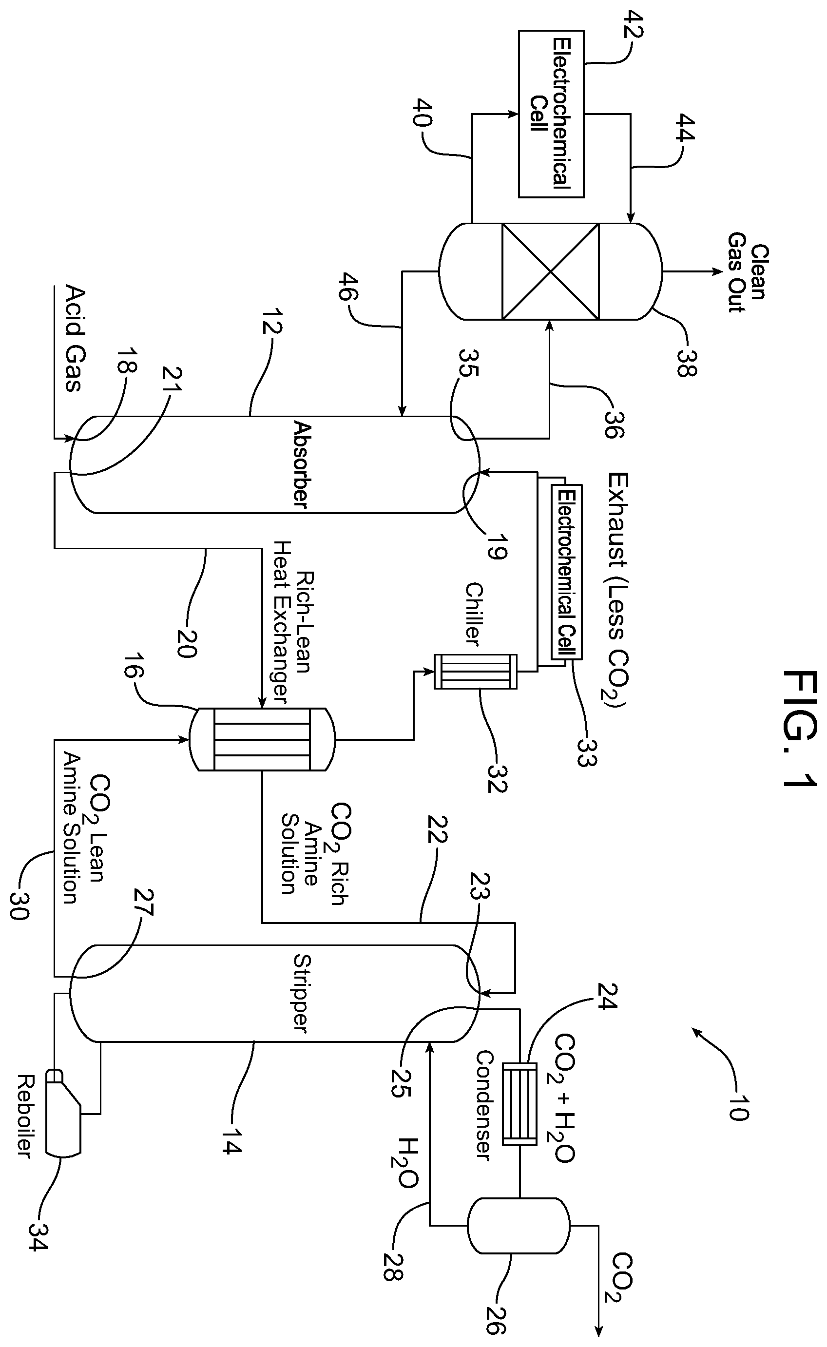 Patent US12508540 — Electrochemical cell, method and apparatus for capturing carbon dioxide from flue gas and decomposing nitrosamine compounds — Figure 1