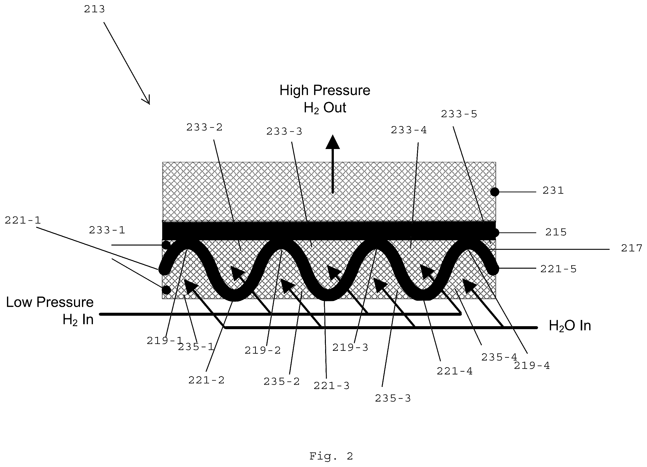 Patent US12508542 Figure 2 – Method and system for electrochemically compressing gaseous hydrogen