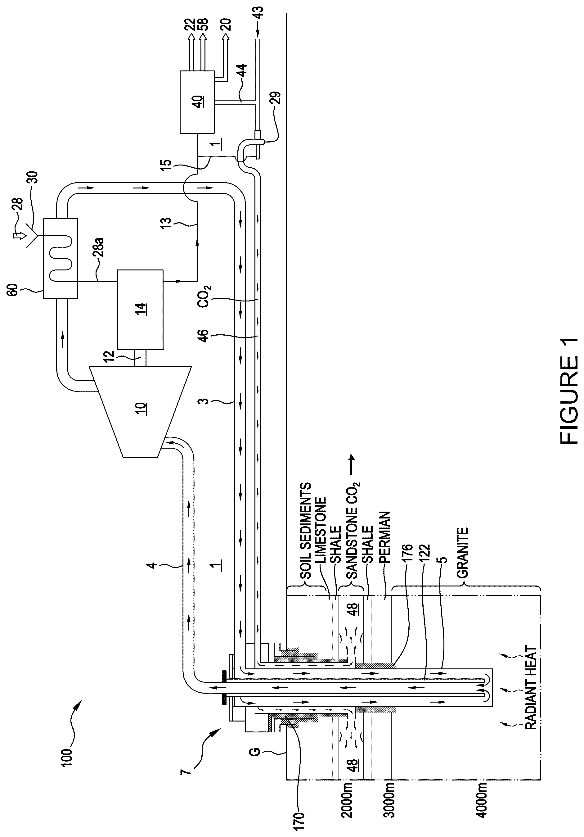 Patent US12508544 Figure 1 – Geothermal carbon capture system