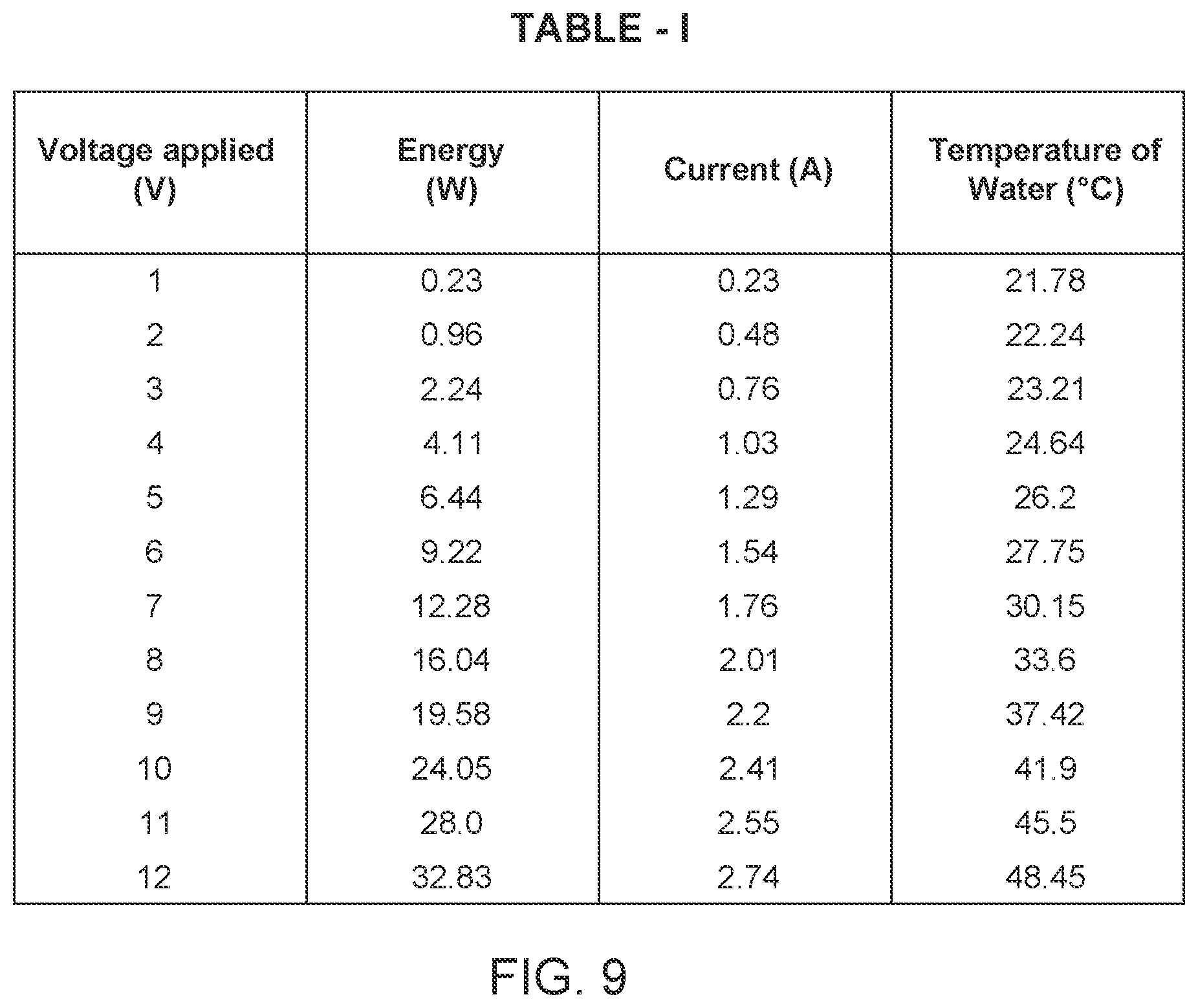 Patent US12508548 Figure 10 – Thermocouple-based distillation module and method