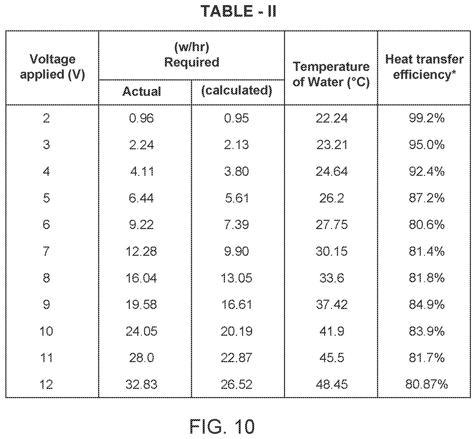 Patent US12508548 Figure 11 – Thermocouple-based distillation module and method