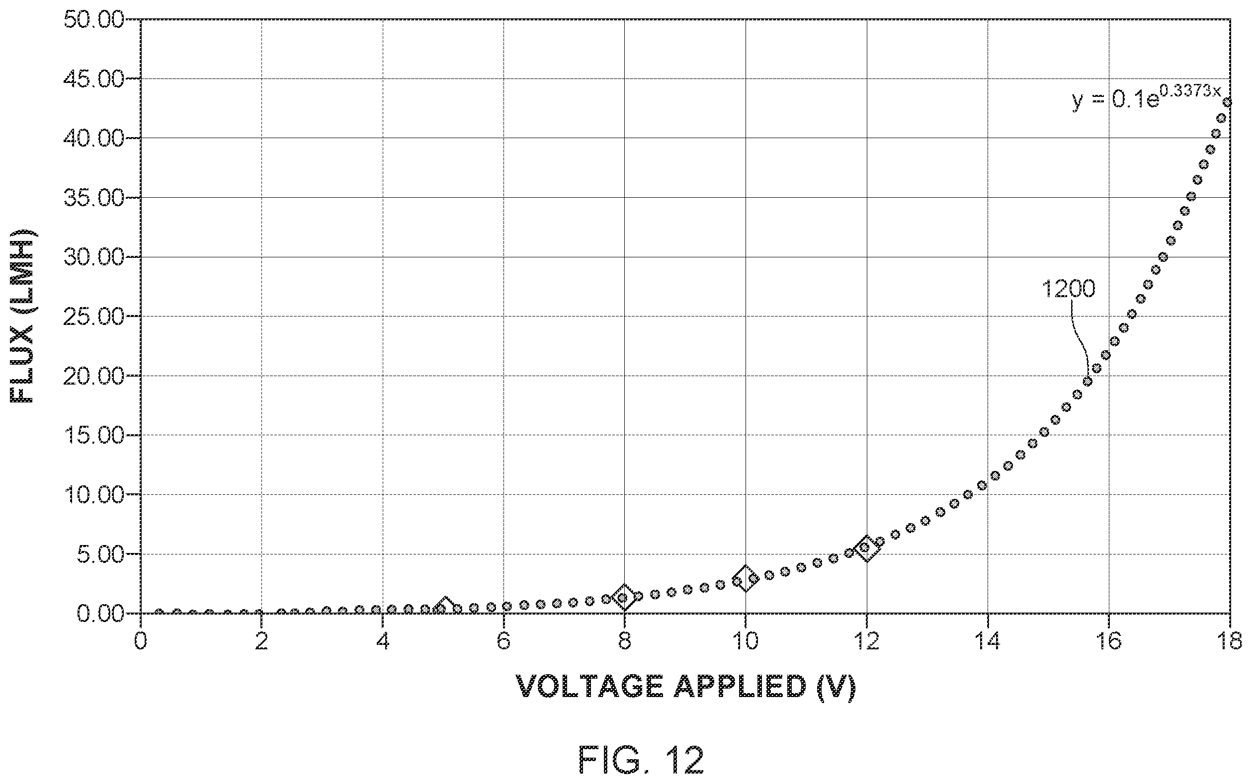 Patent US12508548 Figure 13 – Thermocouple-based distillation module and method