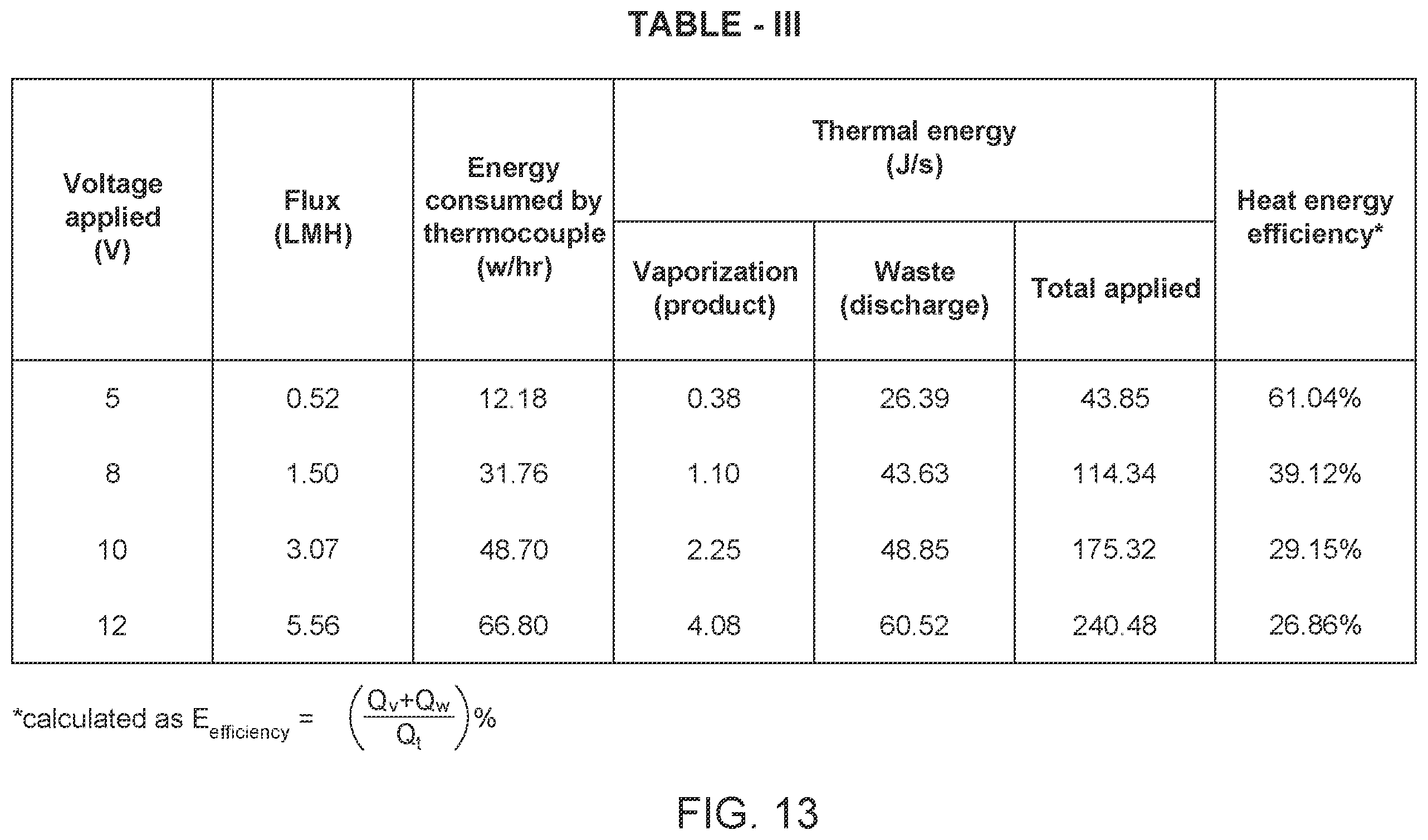Patent US12508548 Figure 14 – Thermocouple-based distillation module and method