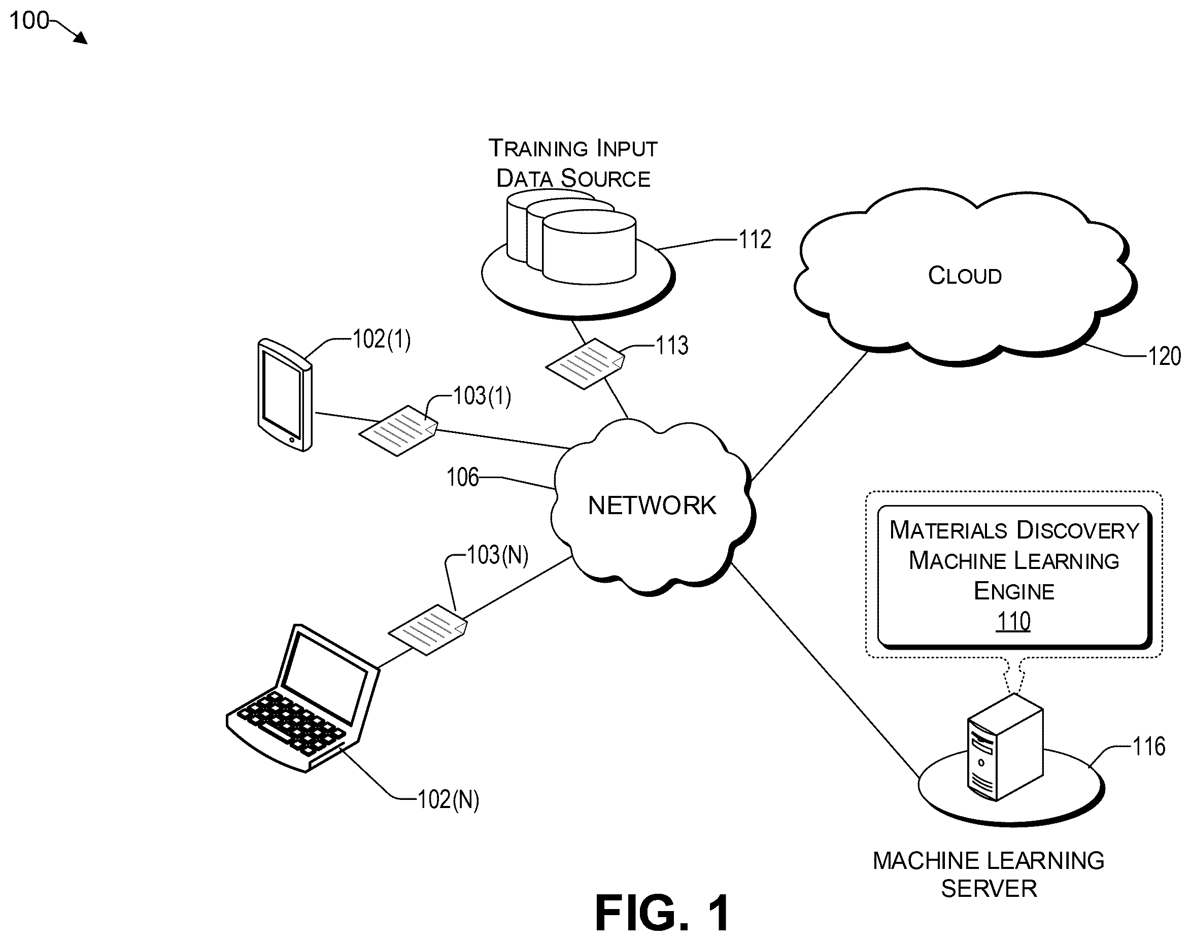 Patent US12508550 Figure 1 – Generating and validating optimized membranes for carbon dioxide separation in binary gas