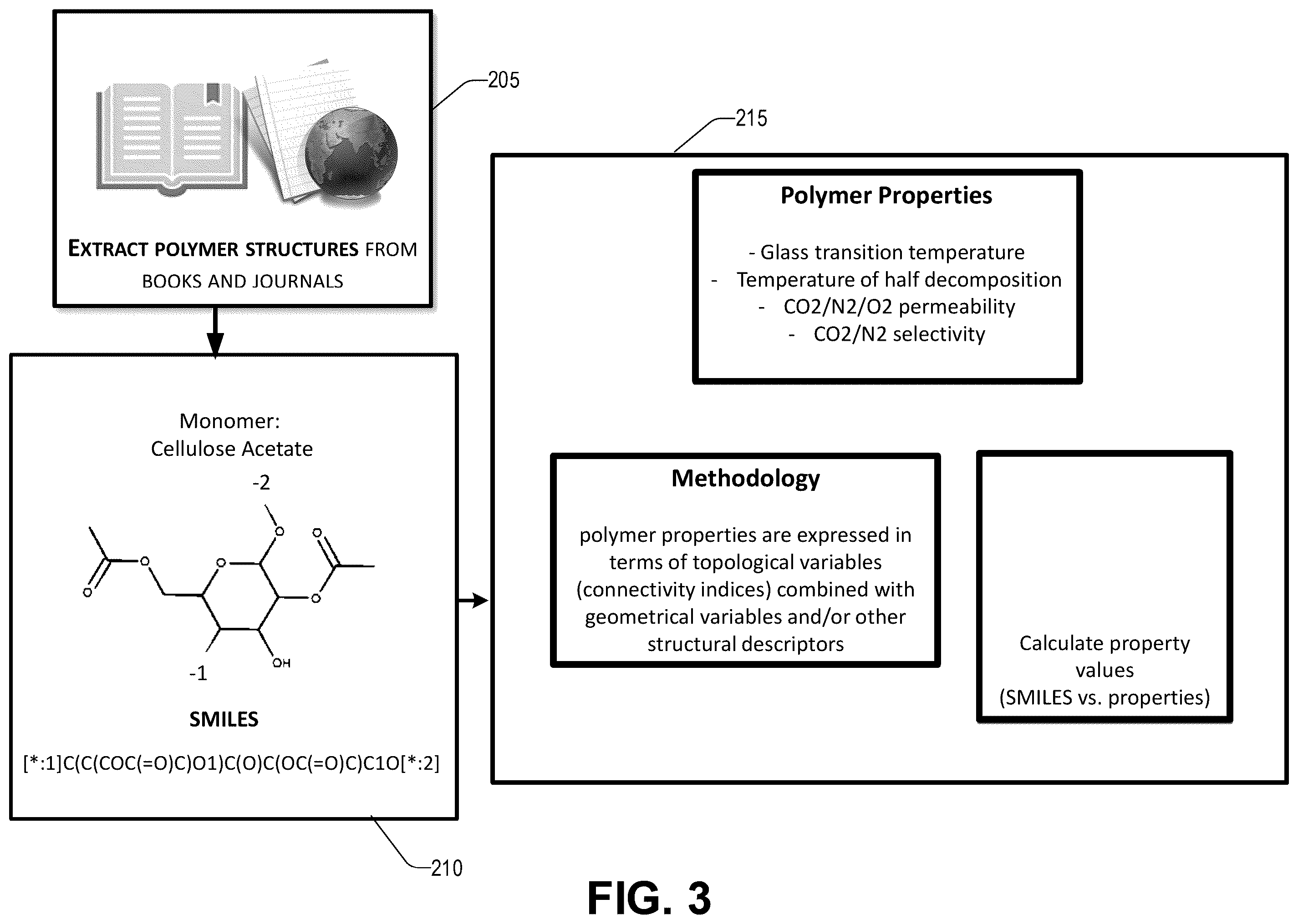 Patent US12508550 Figure 9 – Generating and validating optimized membranes for carbon dioxide separation in binary gas
