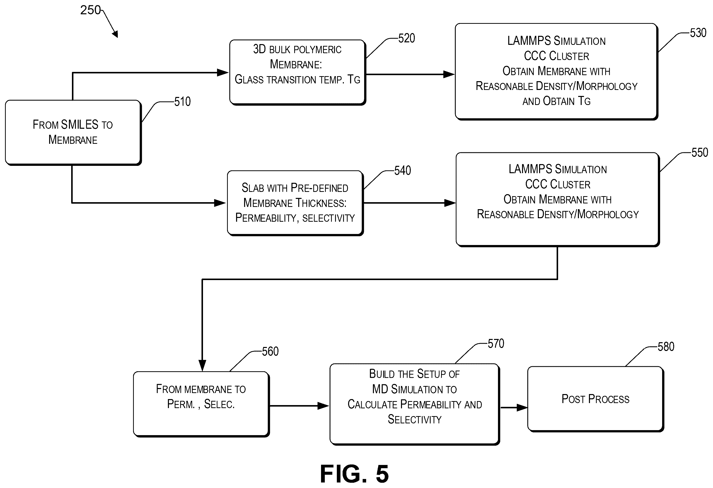 Patent US12508550 Figure 11 – Generating and validating optimized membranes for carbon dioxide separation in binary gas