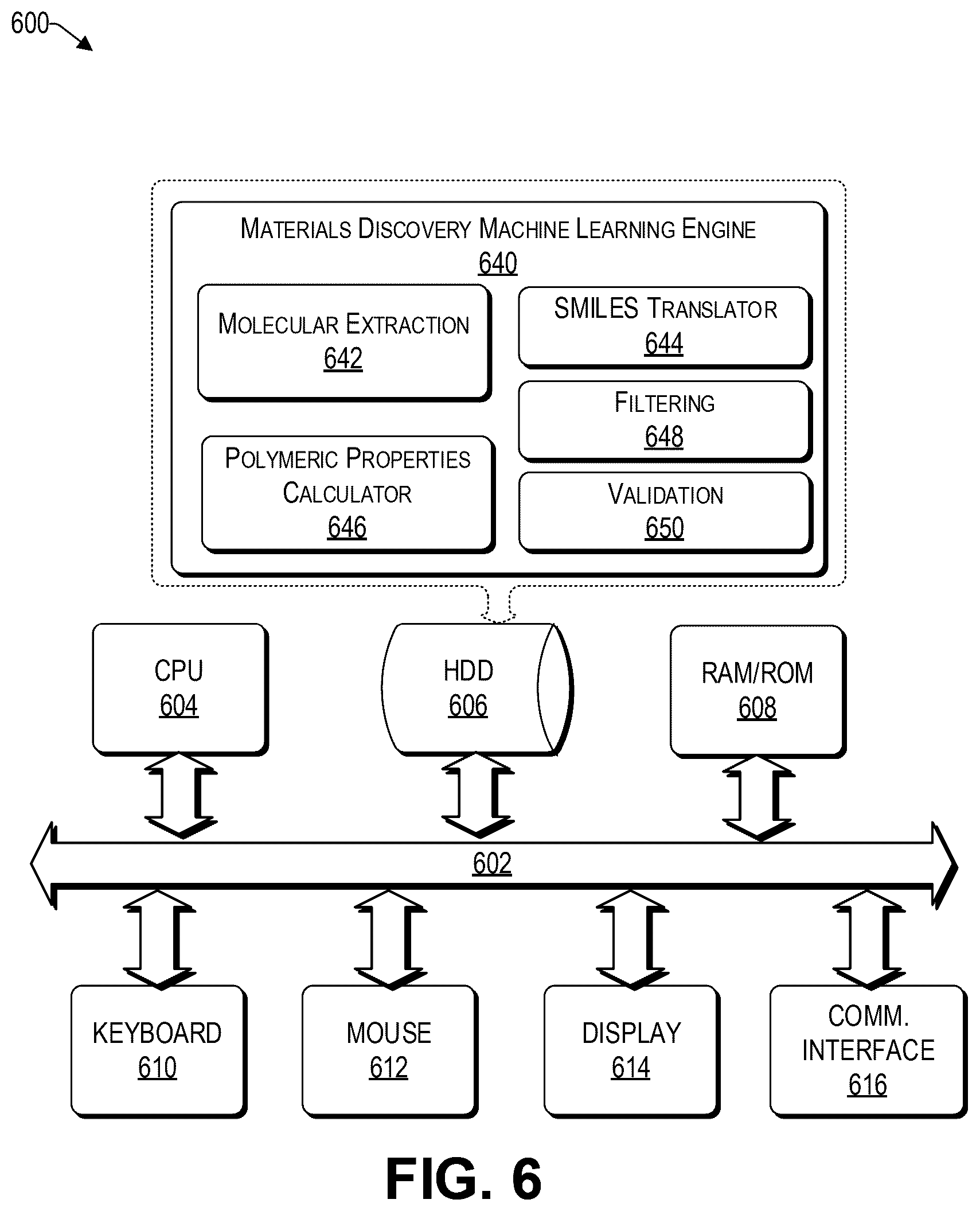 Patent US12508550 Figure 12 – Generating and validating optimized membranes for carbon dioxide separation in binary gas