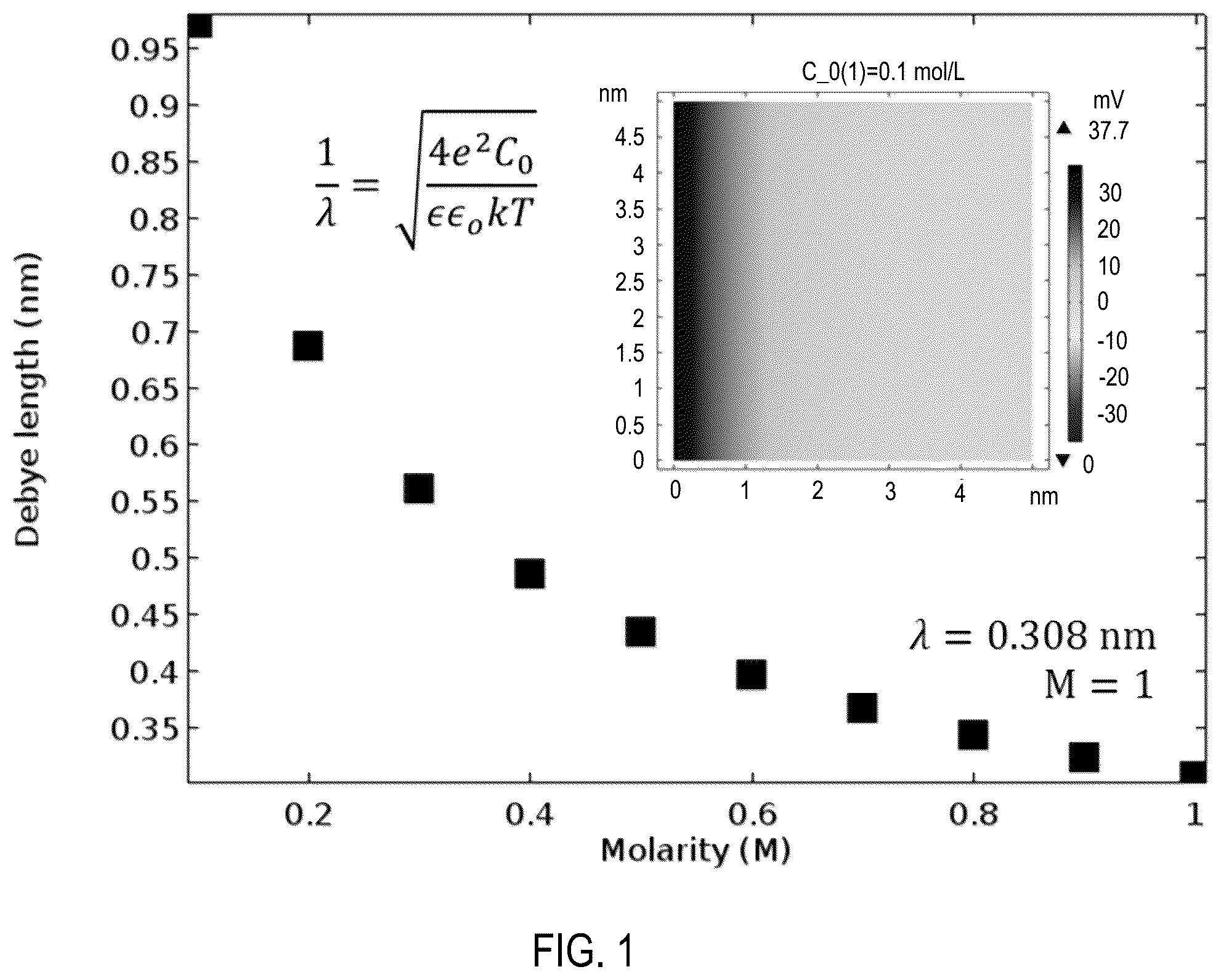 Patent US12508551 Figure 1 – Assay for filtration of suspended particles in microporous membranes
