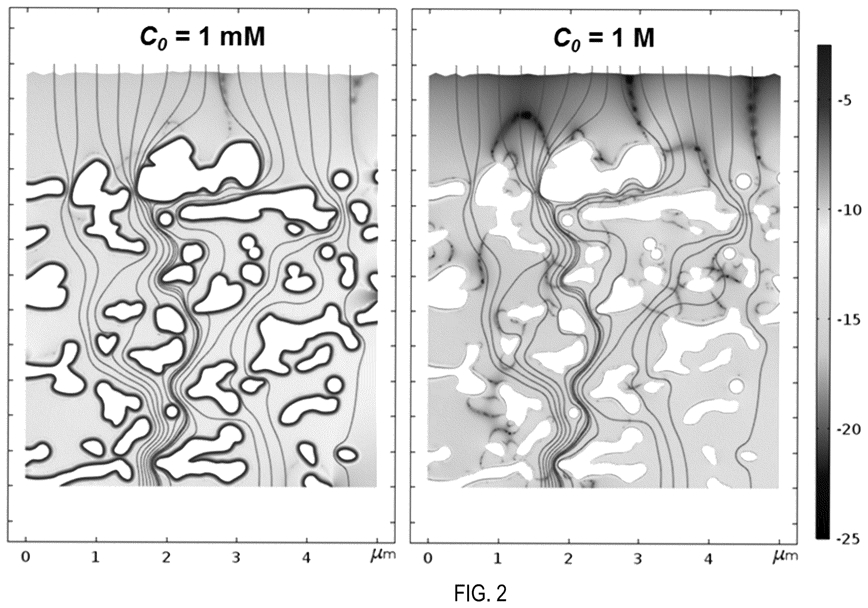 Patent US12508551 Figure 2 – Assay for filtration of suspended particles in microporous membranes