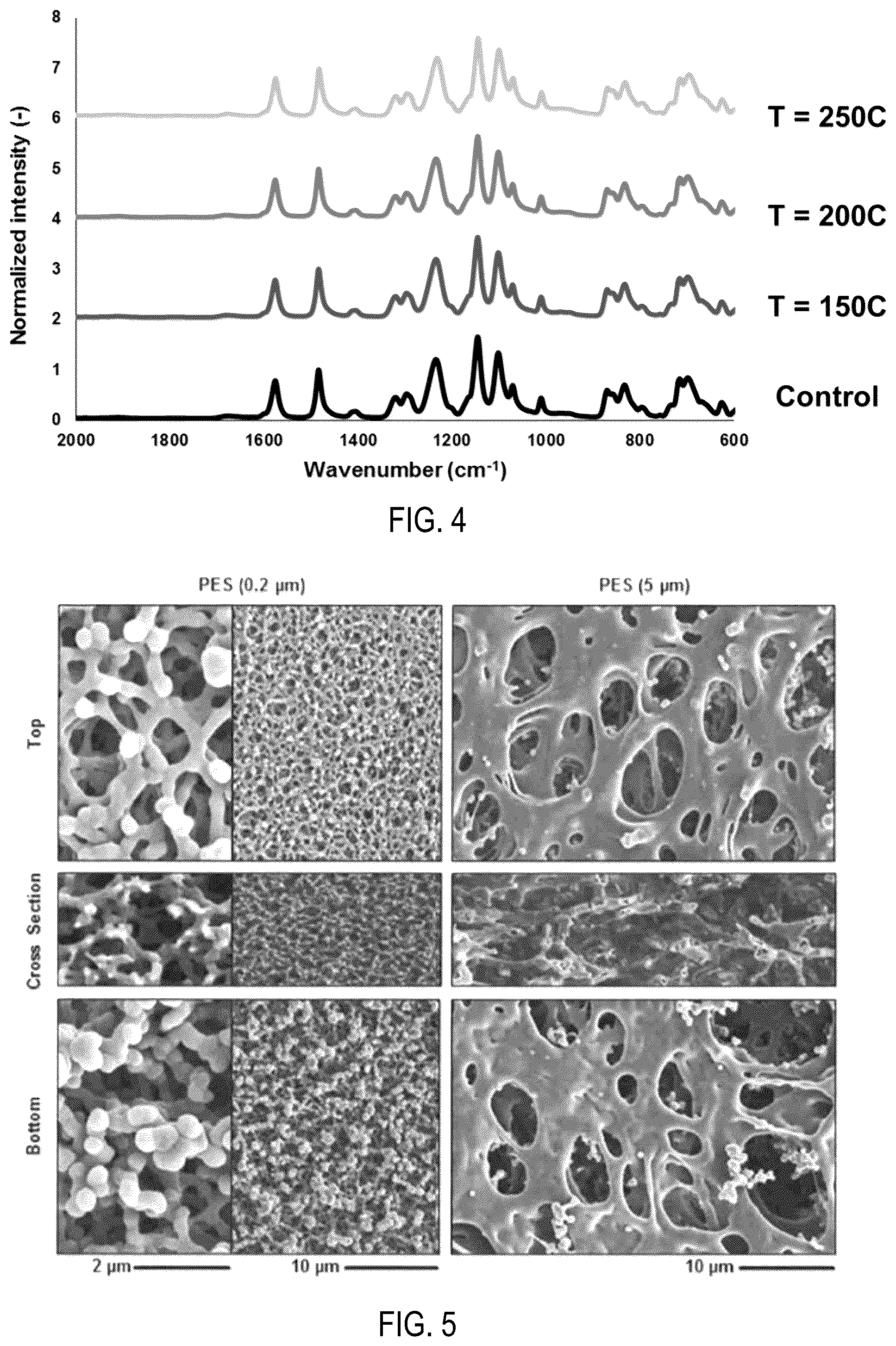 Patent US12508551 Figure 5 – Assay for filtration of suspended particles in microporous membranes