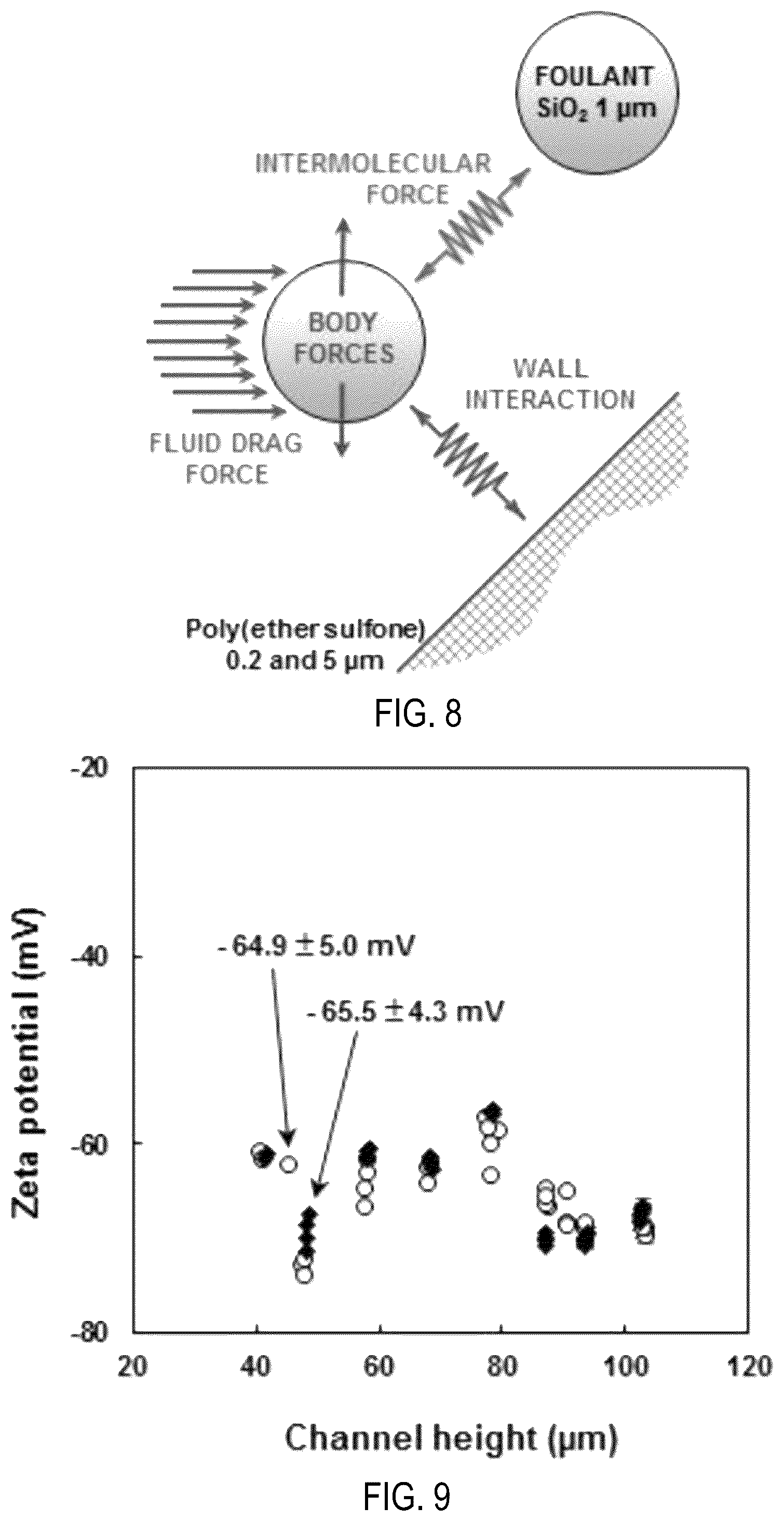 Patent US12508551 Figure 7 – Assay for filtration of suspended particles in microporous membranes