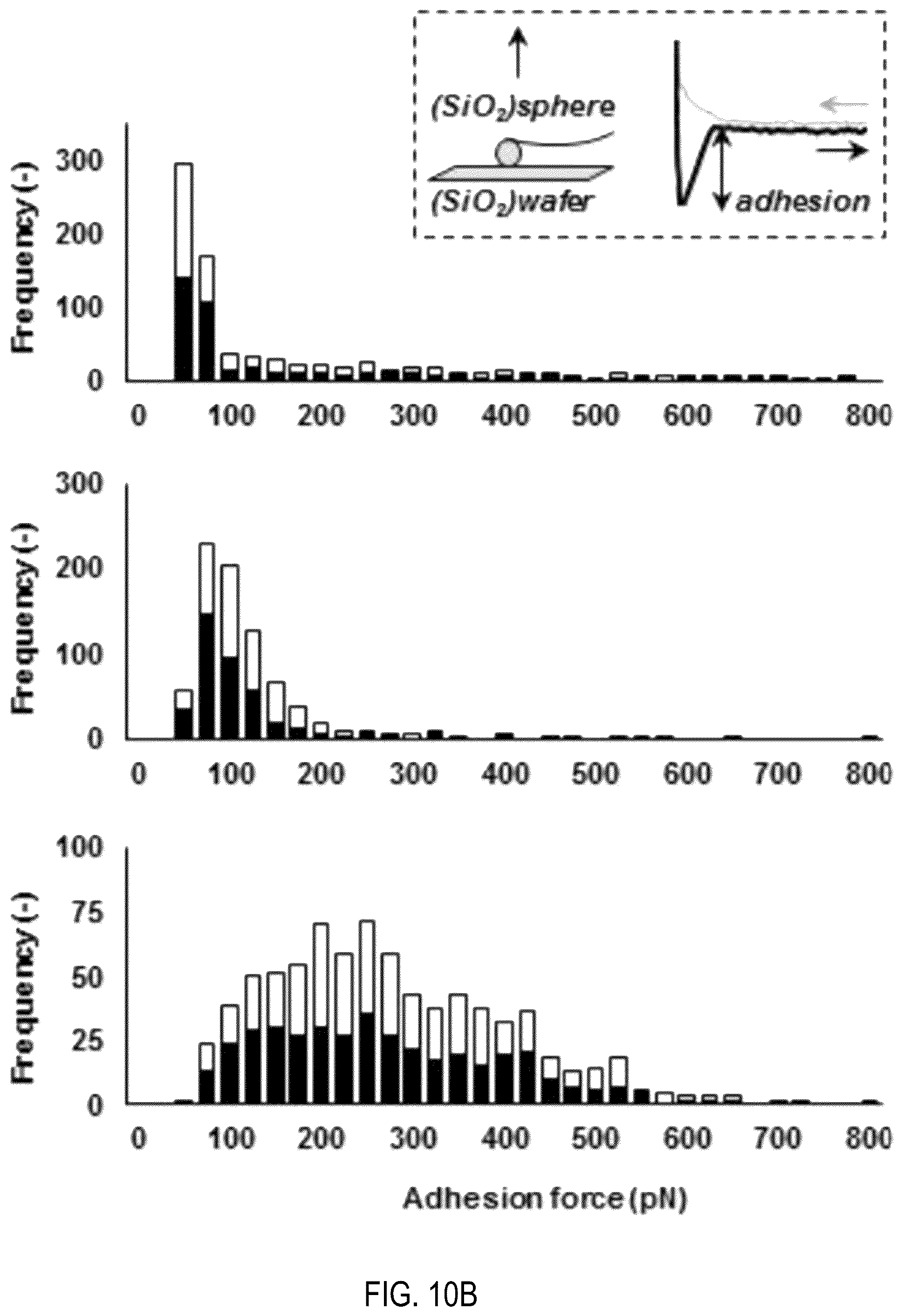 Patent US12508551 Figure 9 – Assay for filtration of suspended particles in microporous membranes