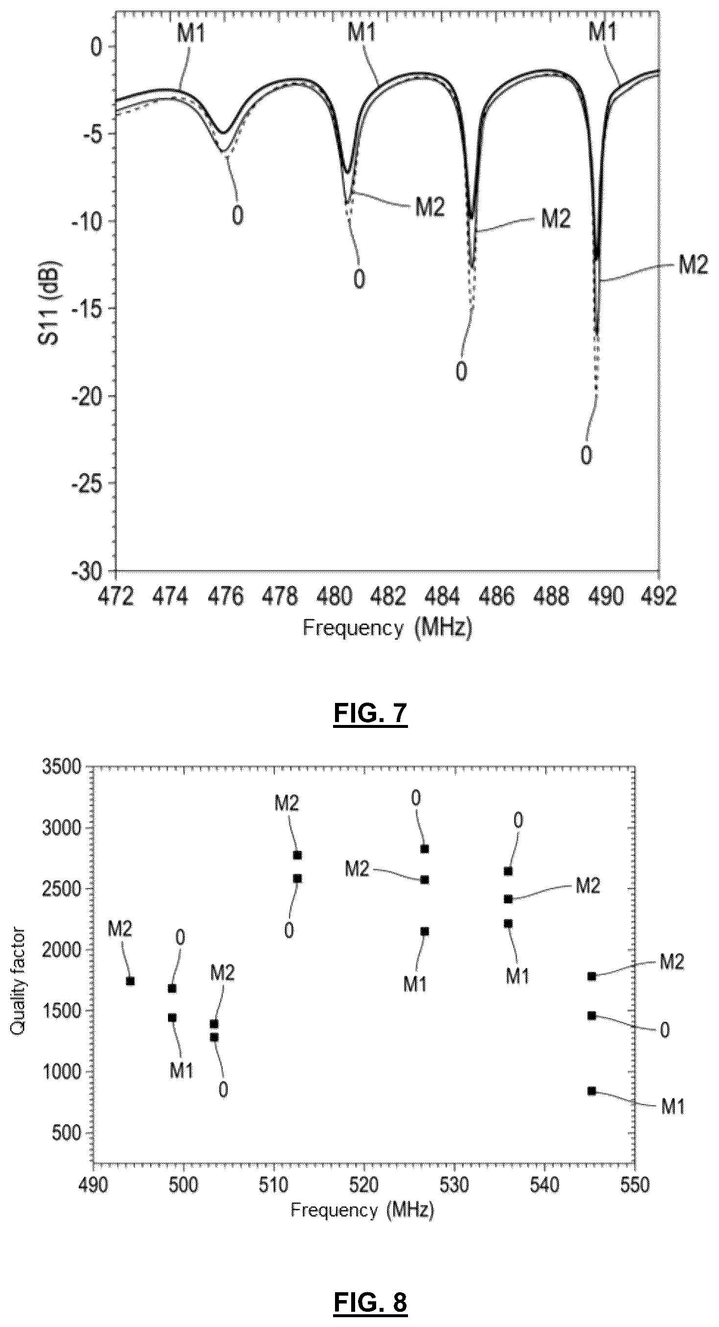 Patent US12508557 Figure 4 – Method for generating a flow in a microdrop and device for implementing the method