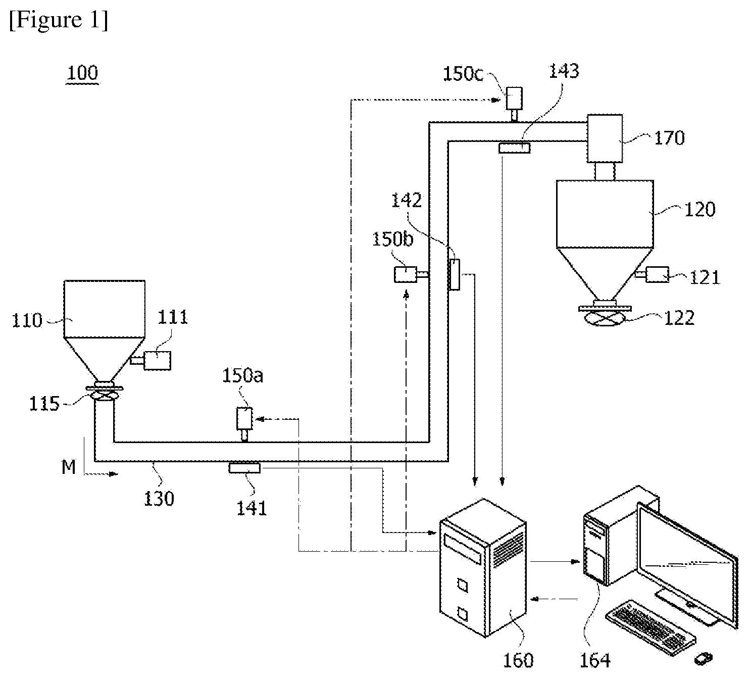 Patent US12508560 Figure 1 – Powder transfer system