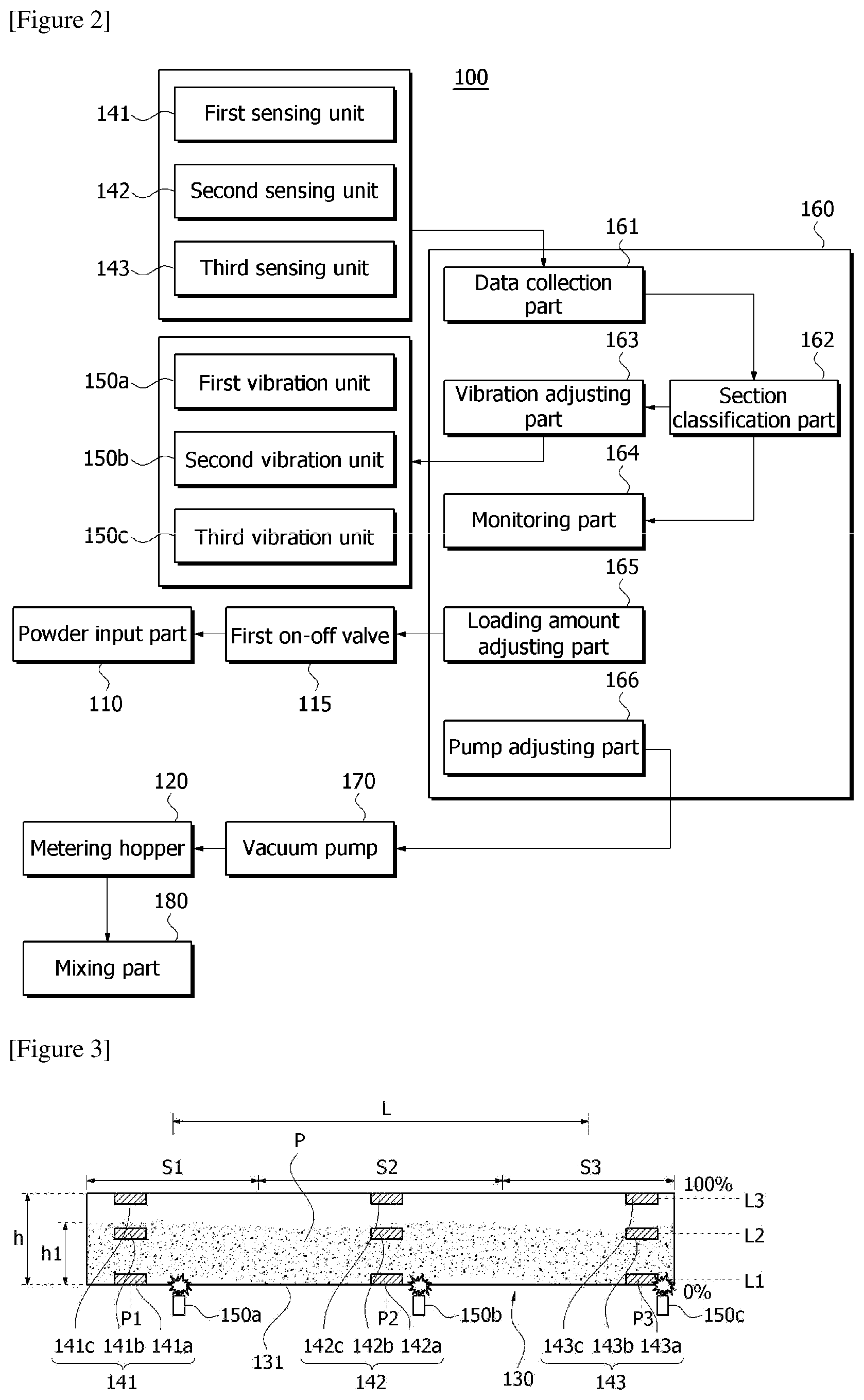 Patent US12508560 Figure 2 – Powder transfer system