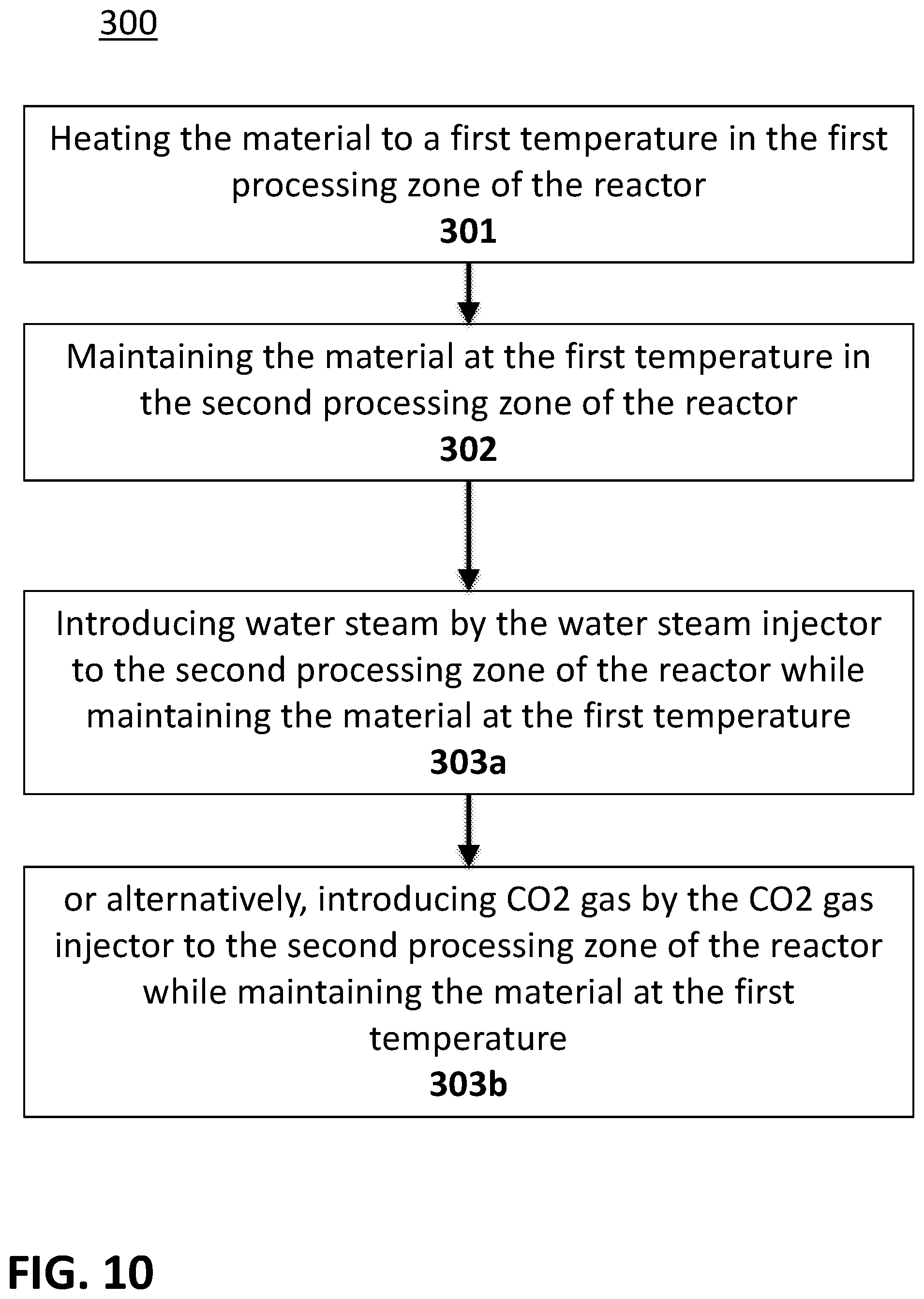 Patent US12508562 Figure 10 – System and method for converting polymer containing materials into high surface solid, liquid and gaseous products
