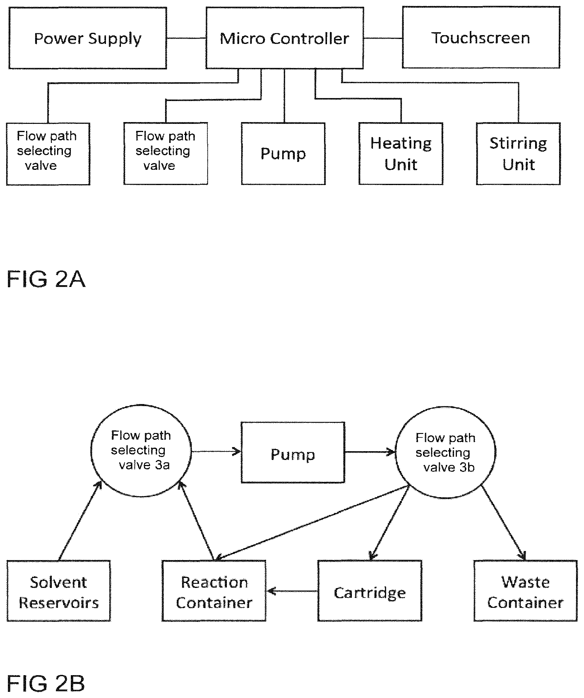 Patent US12508566 Figure 2 – Apparatus and process for the automated chemical synthesis of compounds