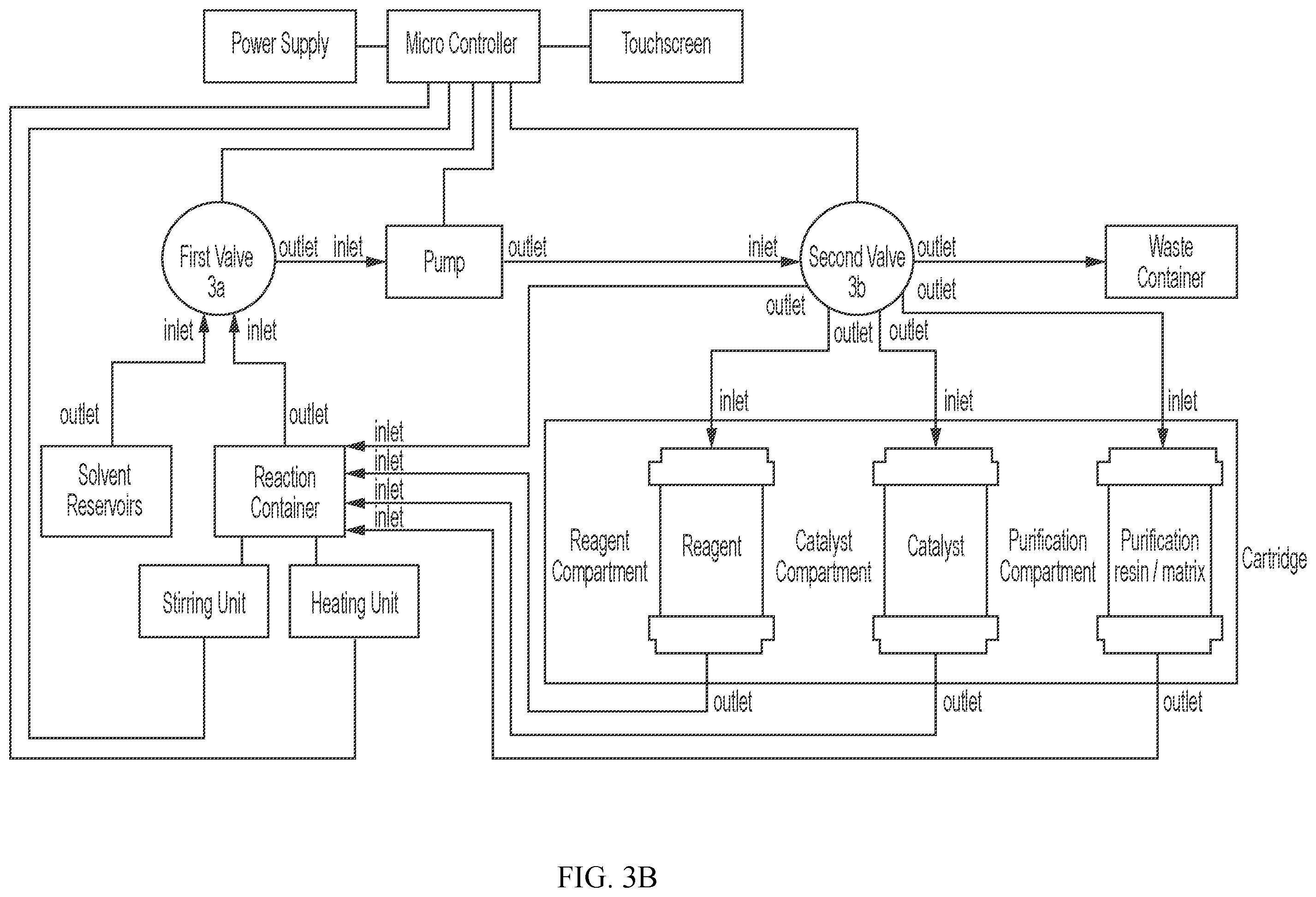 Patent US12508566 Figure 4 – Apparatus and process for the automated chemical synthesis of compounds
