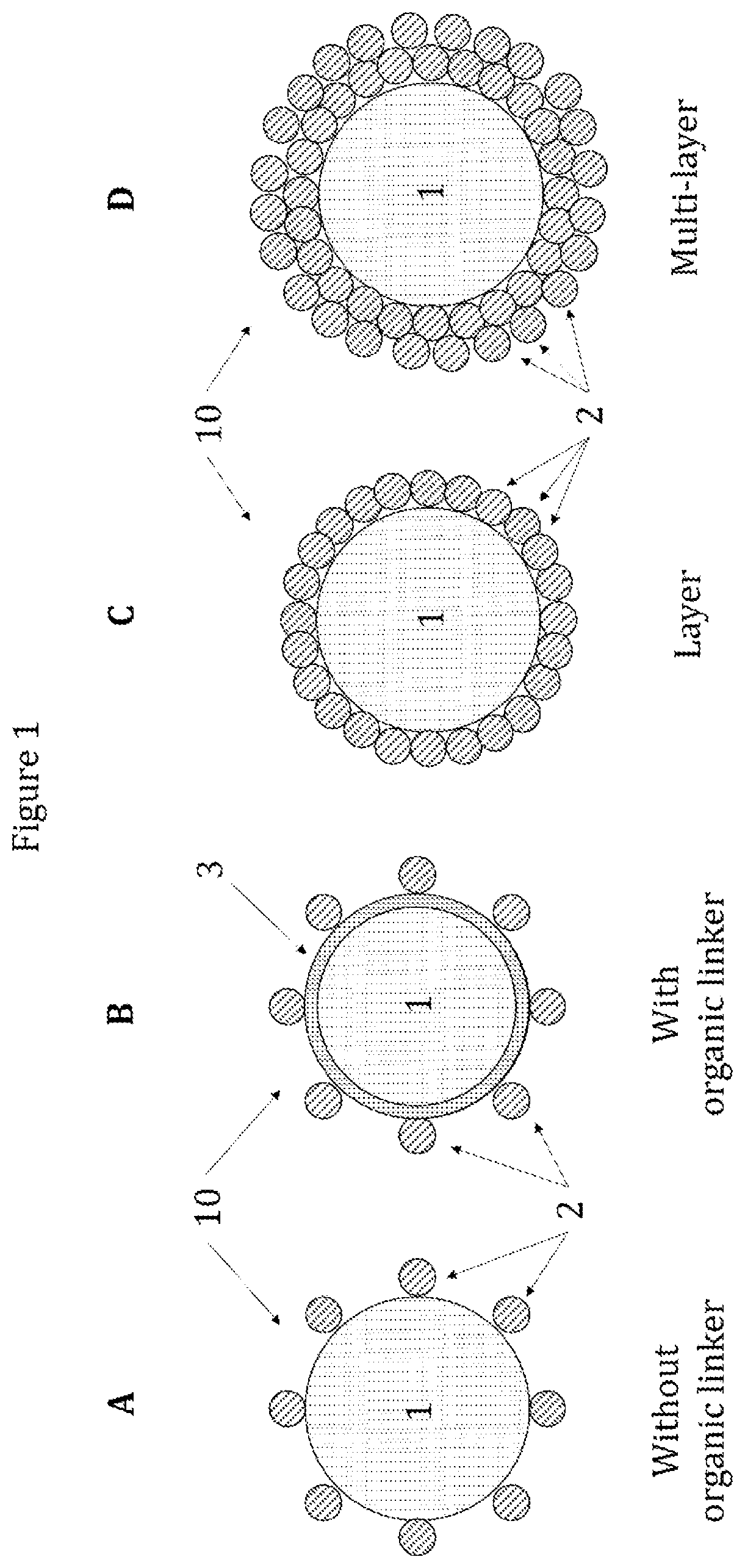 Patent US12508568 Figure 1 – Functionalized metal powders by small particles made by non-thermal plasma glow discharge for additive manufacturing applications